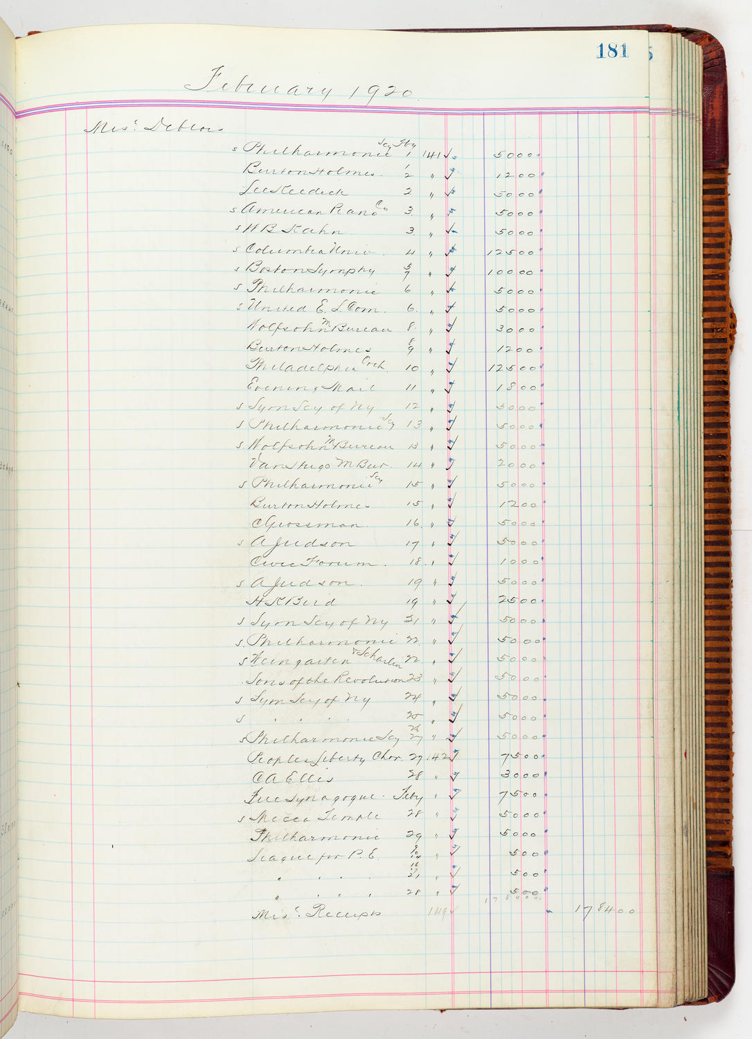 Music Hall Accounting Ledger, volume 5, page 181