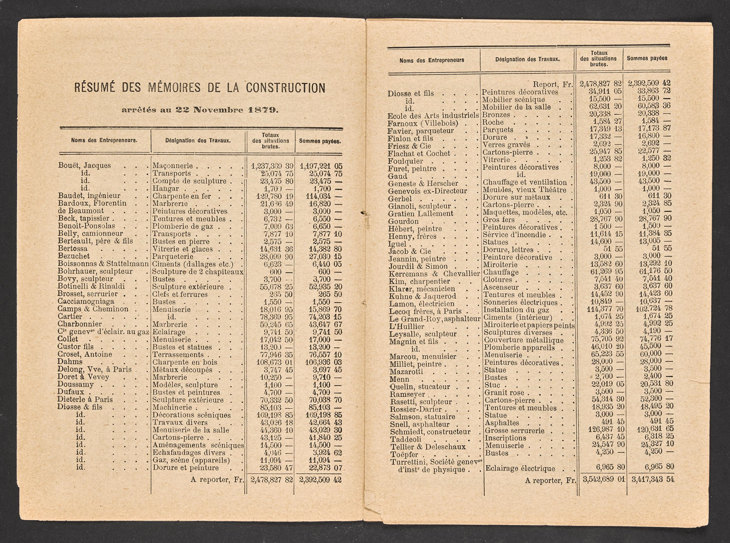 Rapport et resume des memoires de la construction" - Theatre de Genève, 1882, page 4 of 10