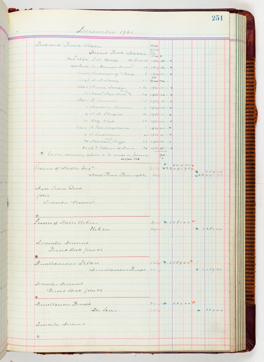 Music Hall Accounting Ledger, volume 5, page 251