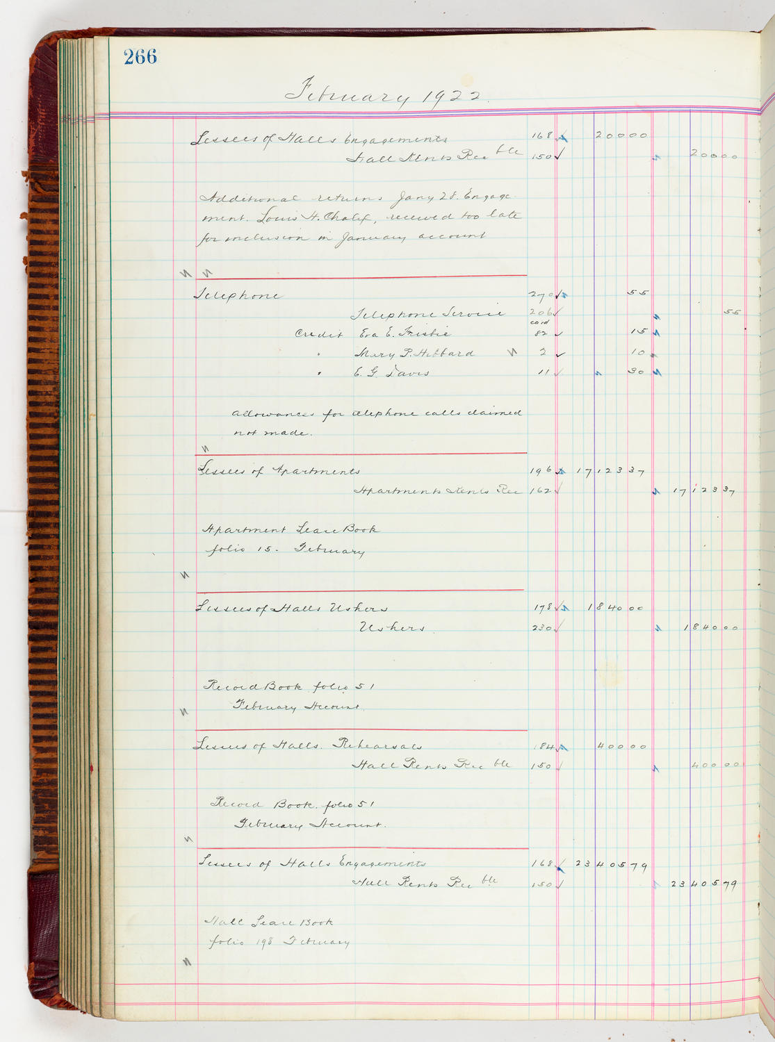 Music Hall Accounting Ledger, volume 5, page 266