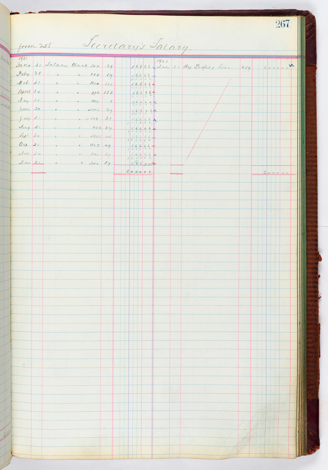 Music Hall Accounting Ledger, volume 4, page 267