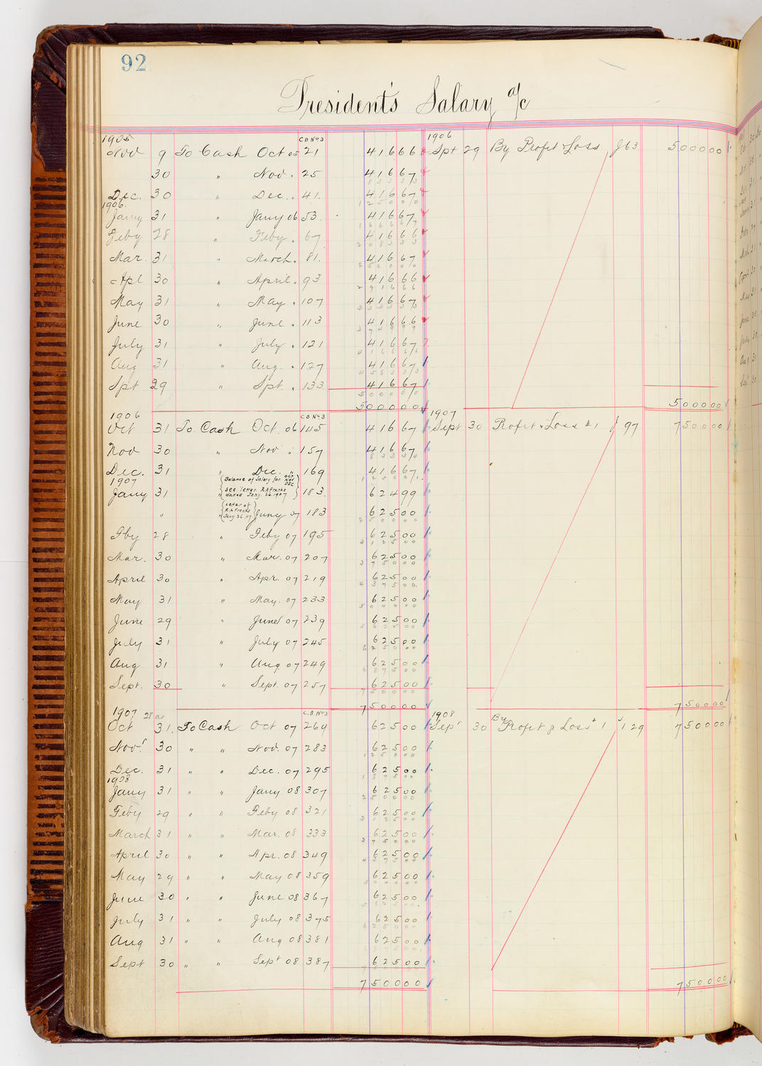 Music Hall Accounting Ledger, volume 3, page 92