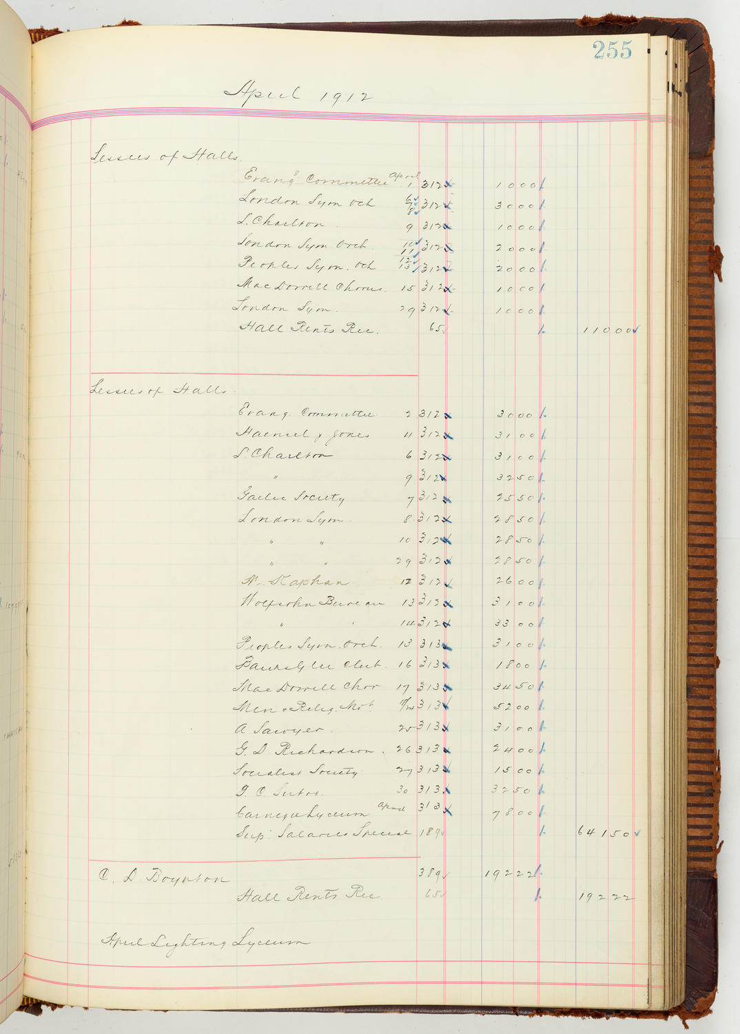 Music Hall Accounting Ledger Journal, volume 7, page 255