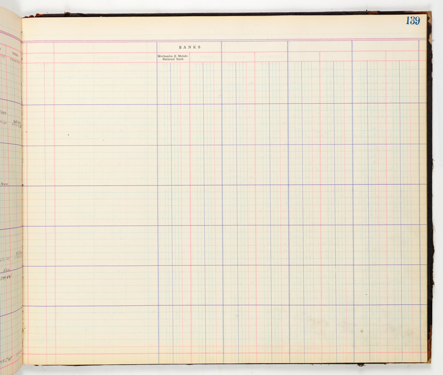 Music Hall Accounting Ledger Cash Book, volume 8, page 139b