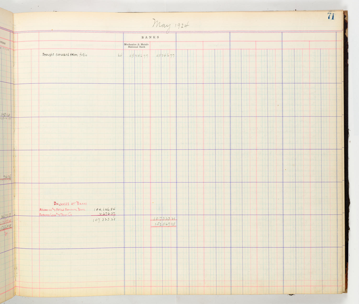 Music Hall Accounting Ledger Cash Book, volume 8, page 71b