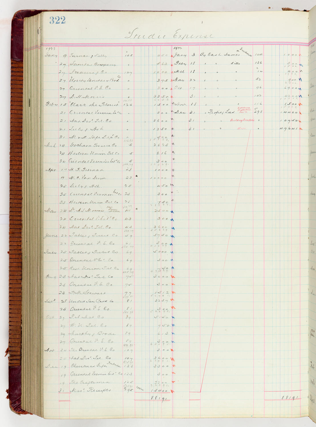 Music Hall Accounting Ledger Journal, volume 6, page 322