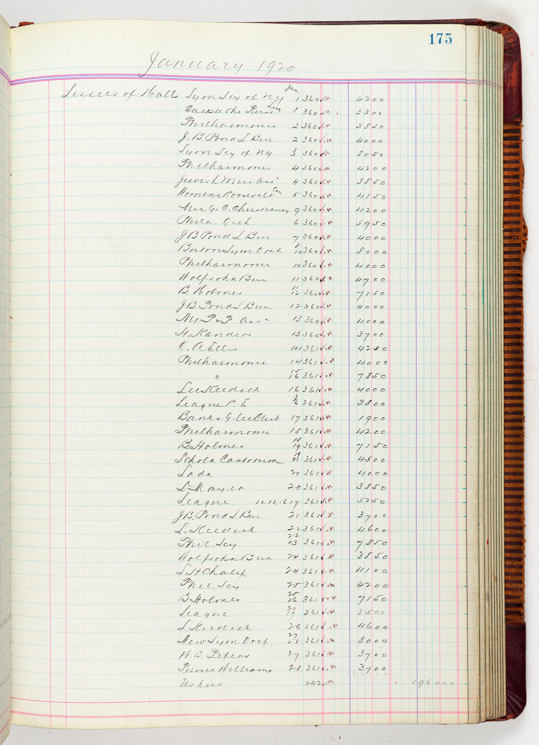 Music Hall Accounting Ledger, volume 5, page 175