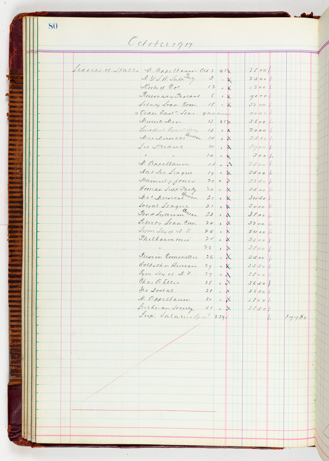 Music Hall Accounting Ledger, volume 5, page 80
