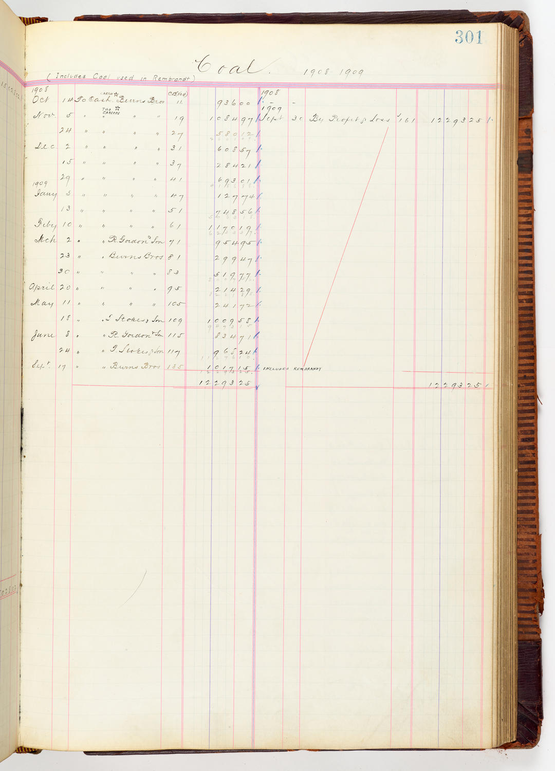 Music Hall Accounting Ledger, volume 3, page 301