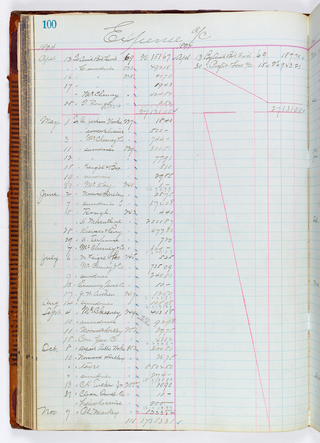 Music Hall Accounting Ledger, volume 1, page 100