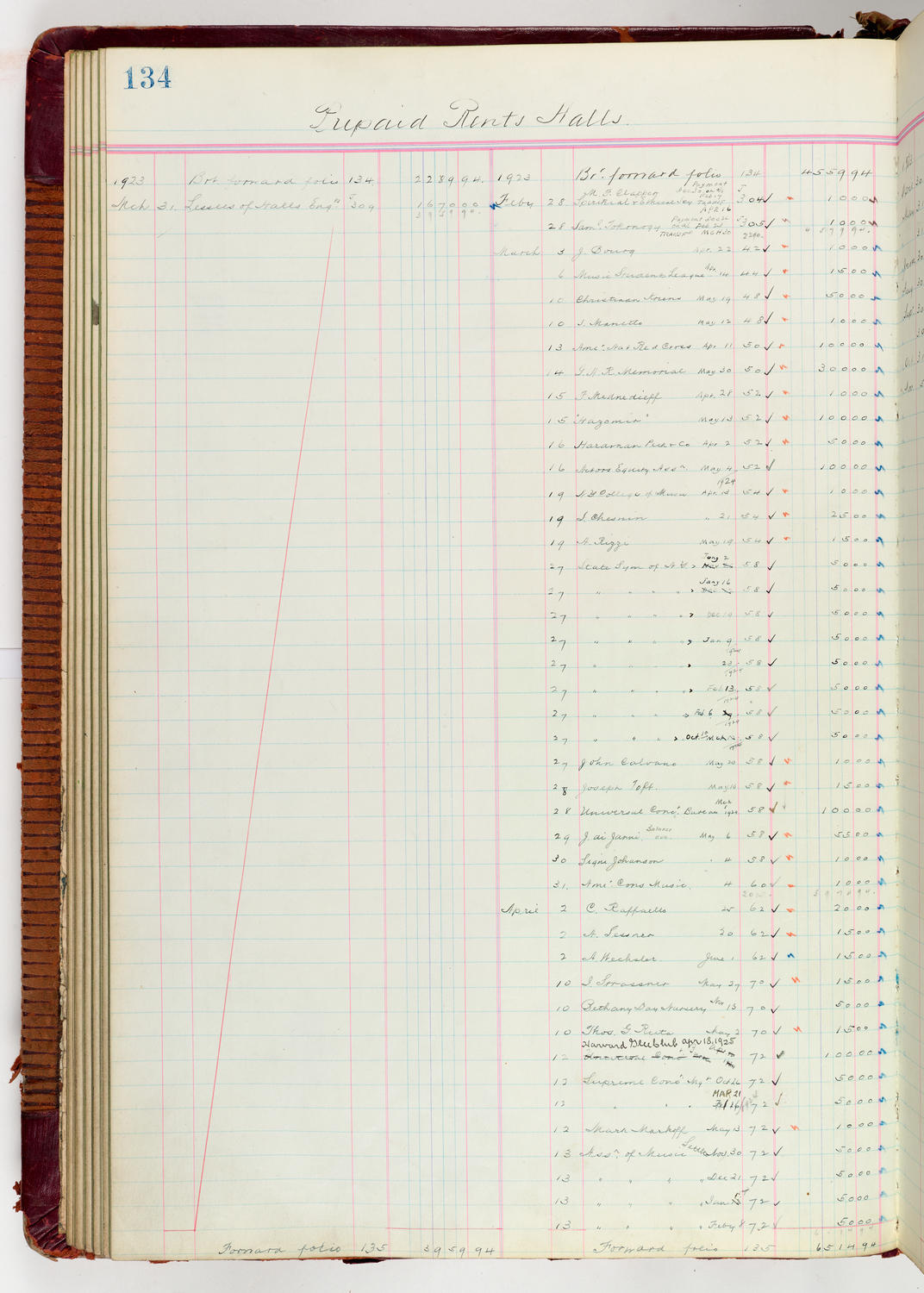 Music Hall Accounting Ledger Journal, volume 6, page 134