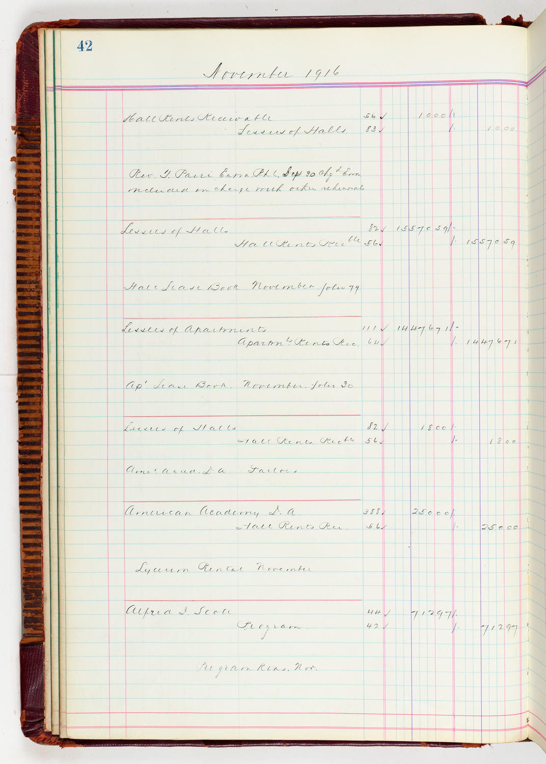 Music Hall Accounting Ledger, volume 5, page 42