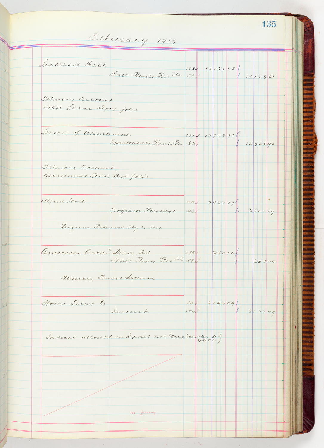 Music Hall Accounting Ledger, volume 5, page 135