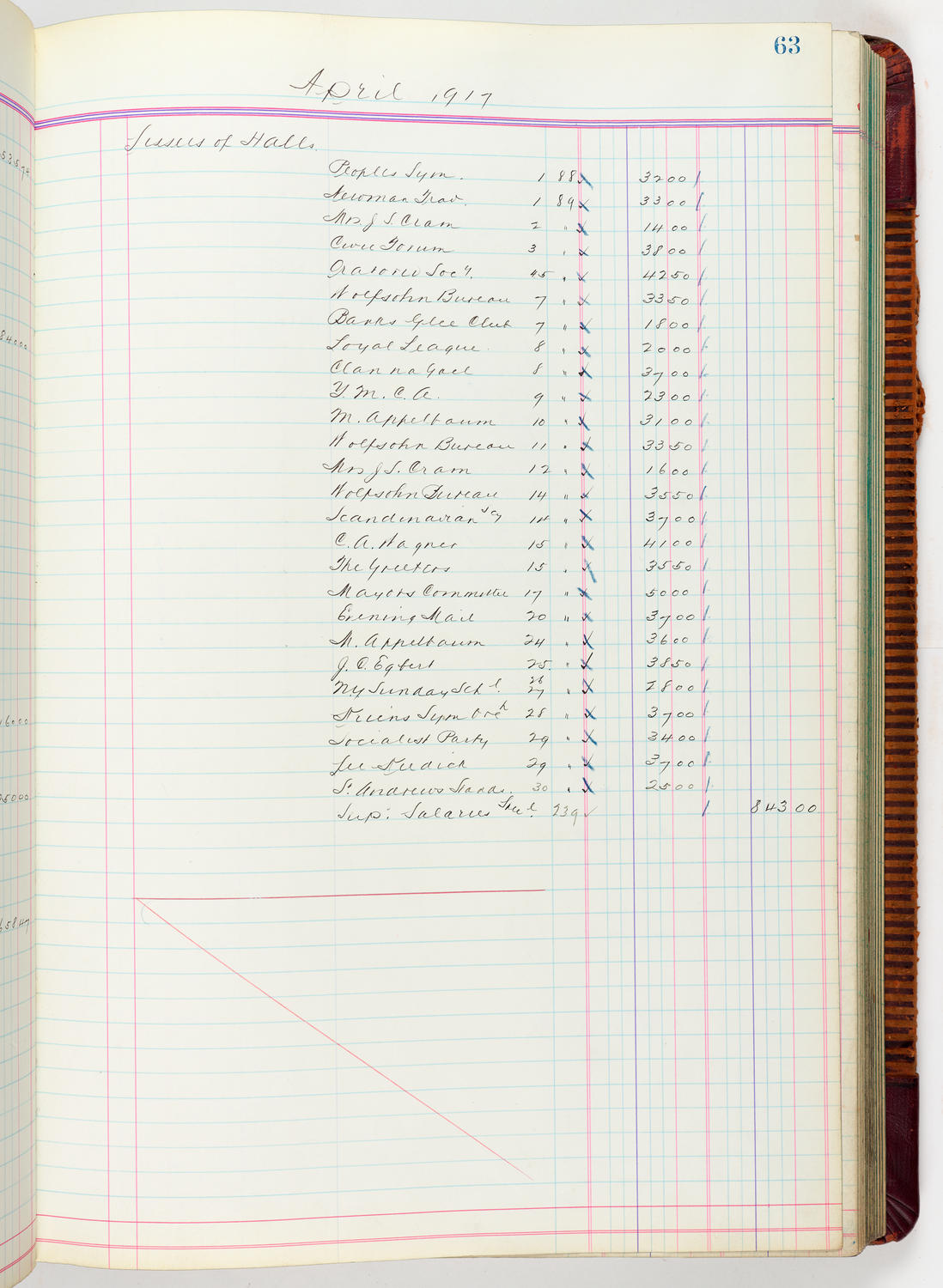 Music Hall Accounting Ledger, volume 5, page 63