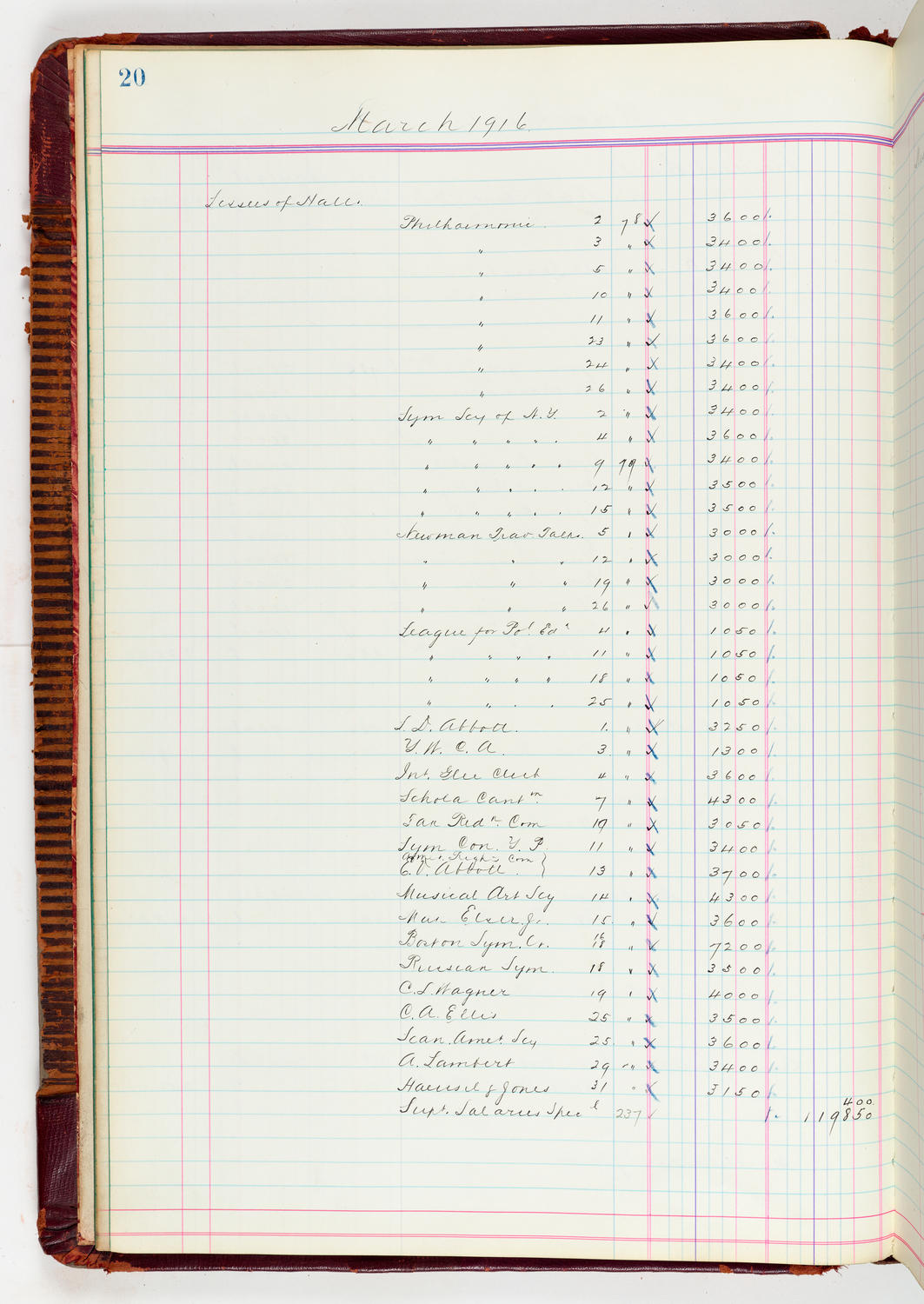 Music Hall Accounting Ledger, volume 5, page 20