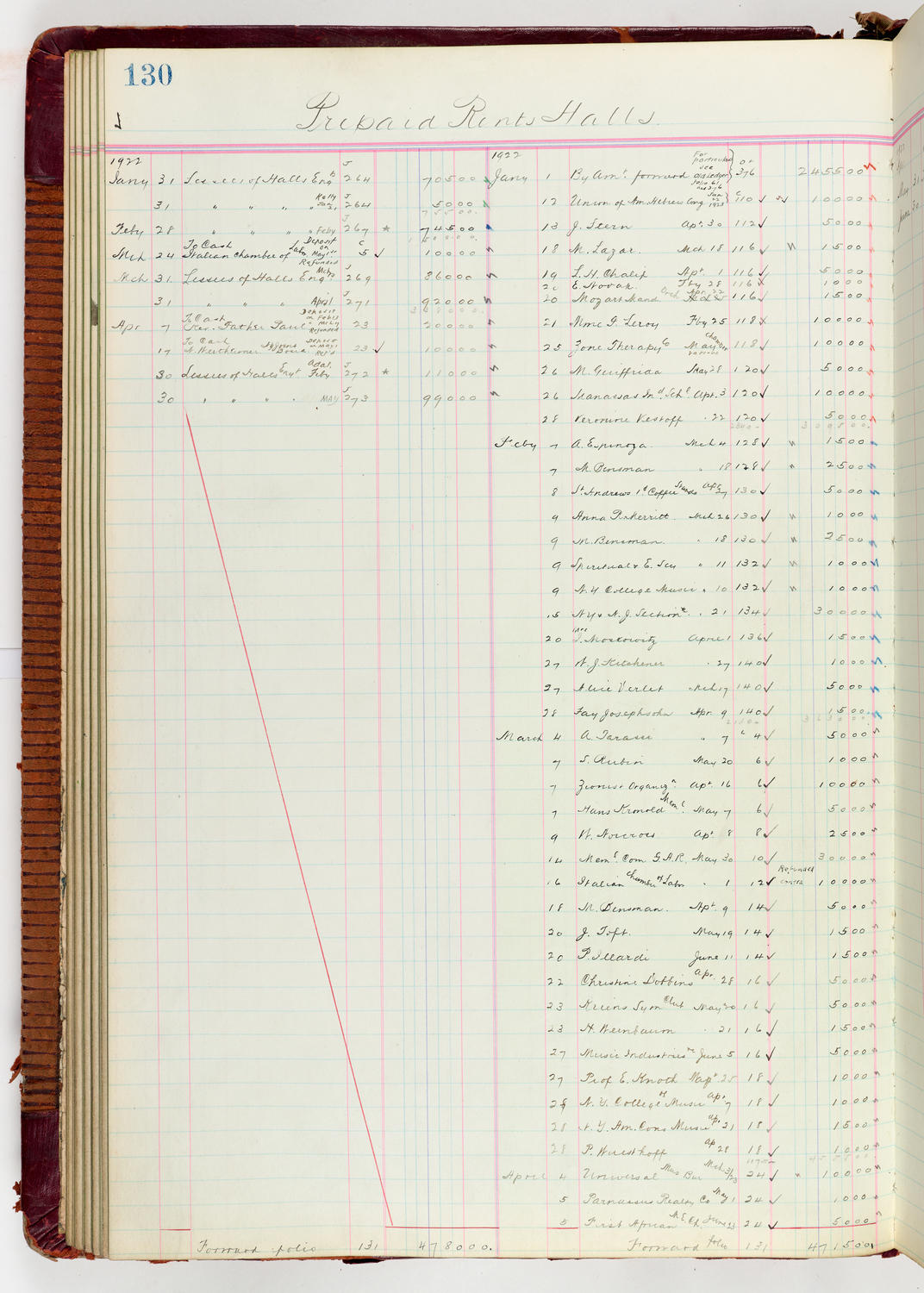 Music Hall Accounting Ledger Journal, volume 6, page 130