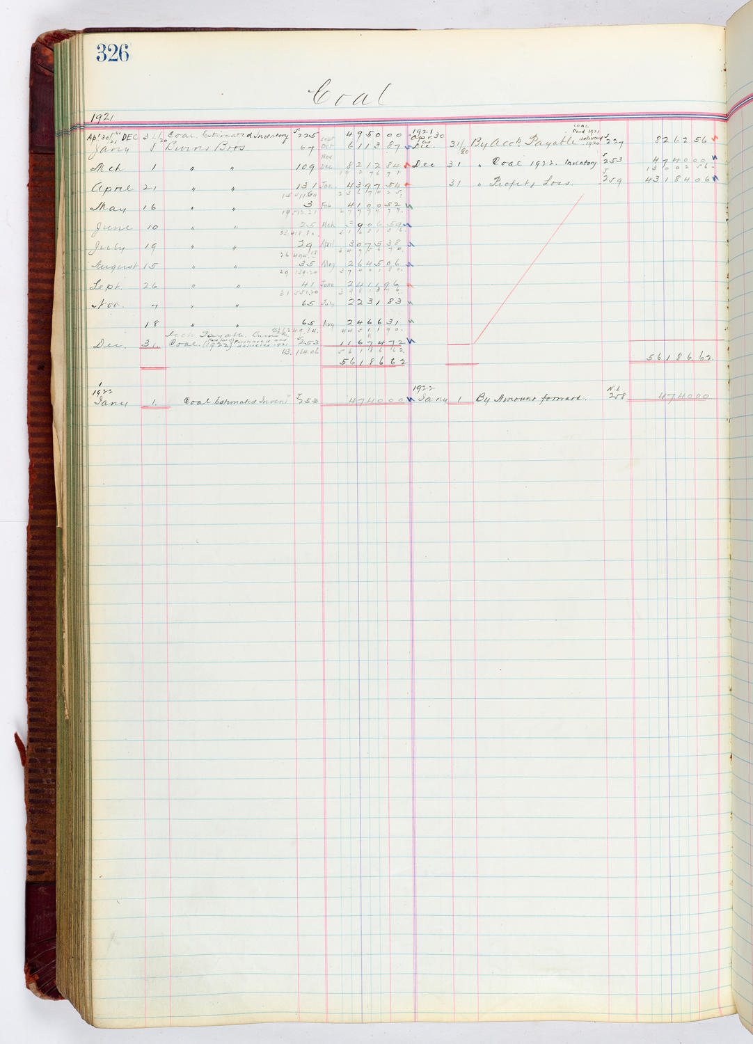 Music Hall Accounting Ledger, volume 4, page 326