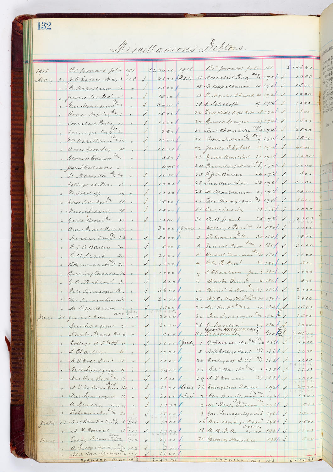 Music Hall Accounting Ledger, volume 4, page 132