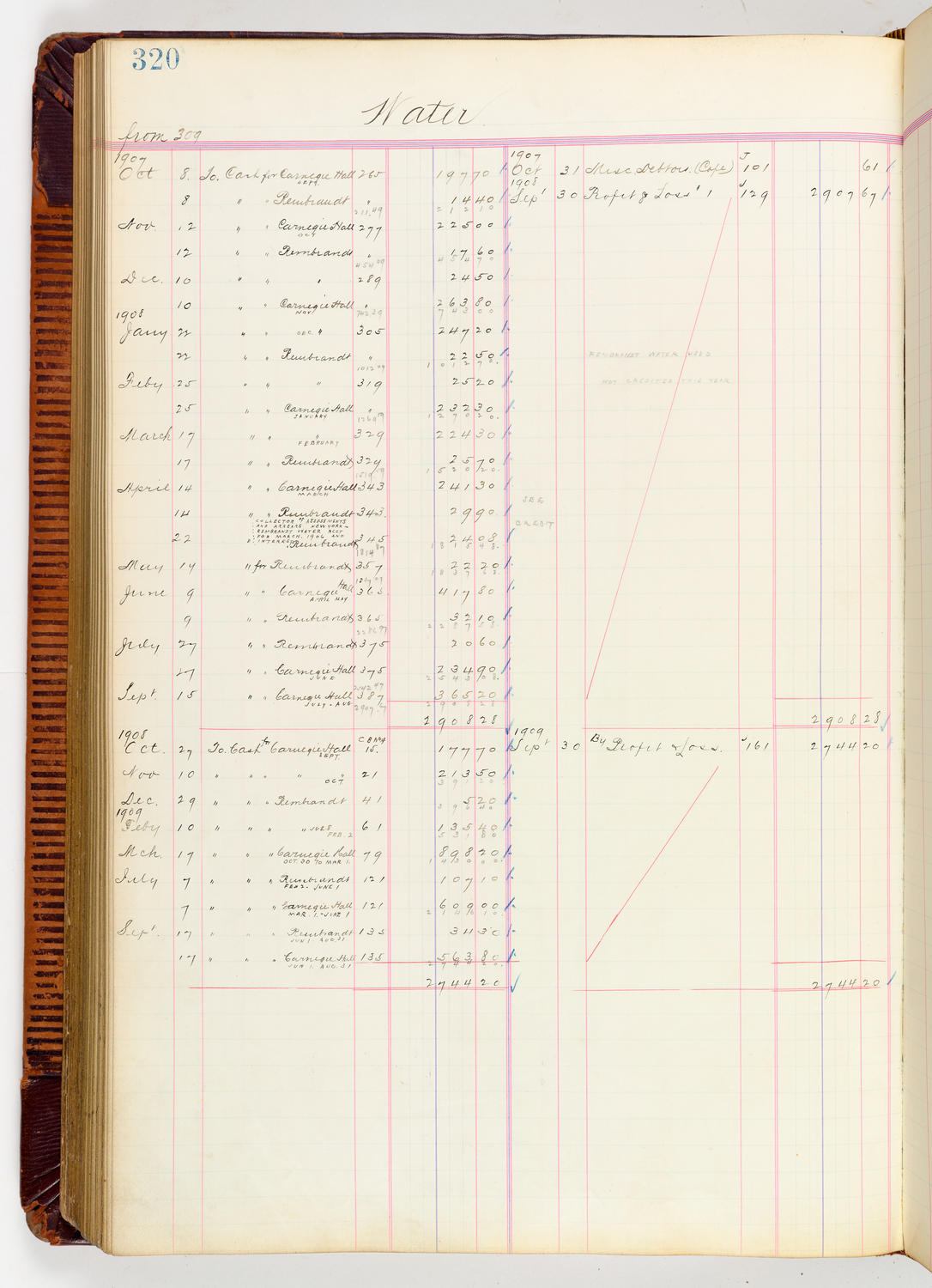 Music Hall Accounting Ledger, volume 3, page 320