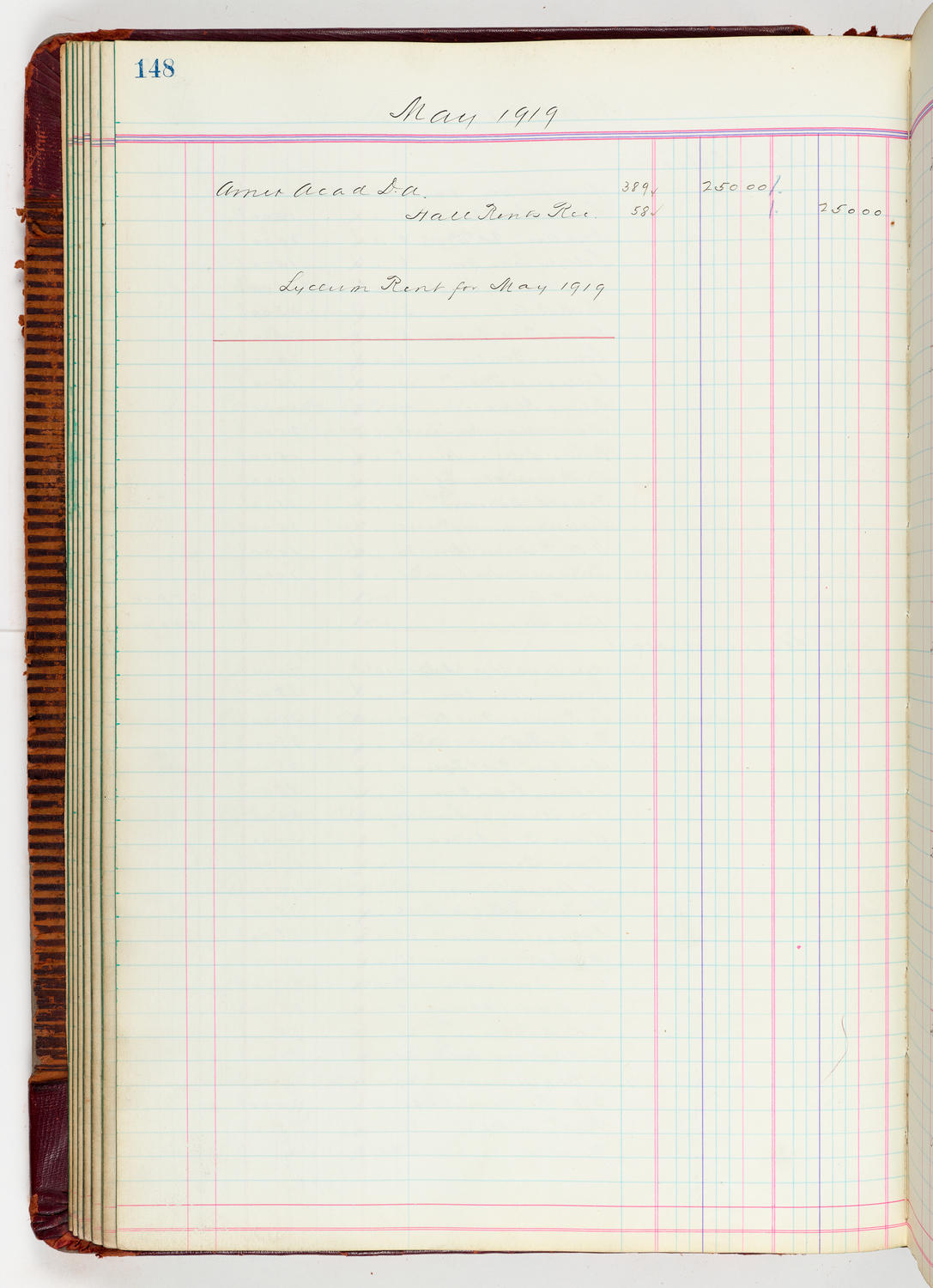 Music Hall Accounting Ledger, volume 5, page 148