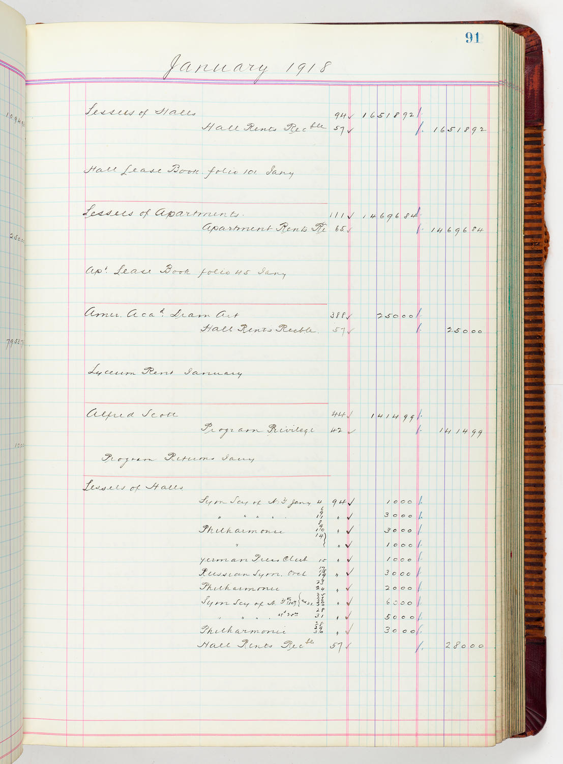 Music Hall Accounting Ledger, volume 5, page 91