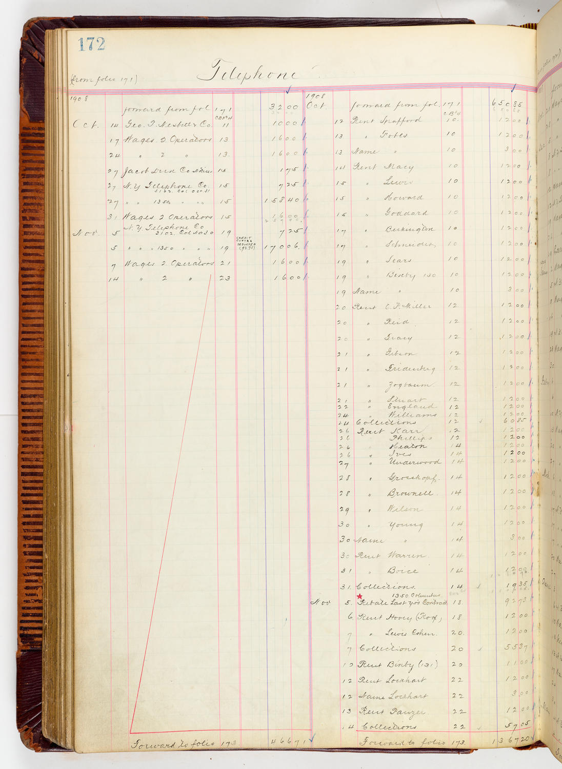 Music Hall Accounting Ledger, volume 3, page 172