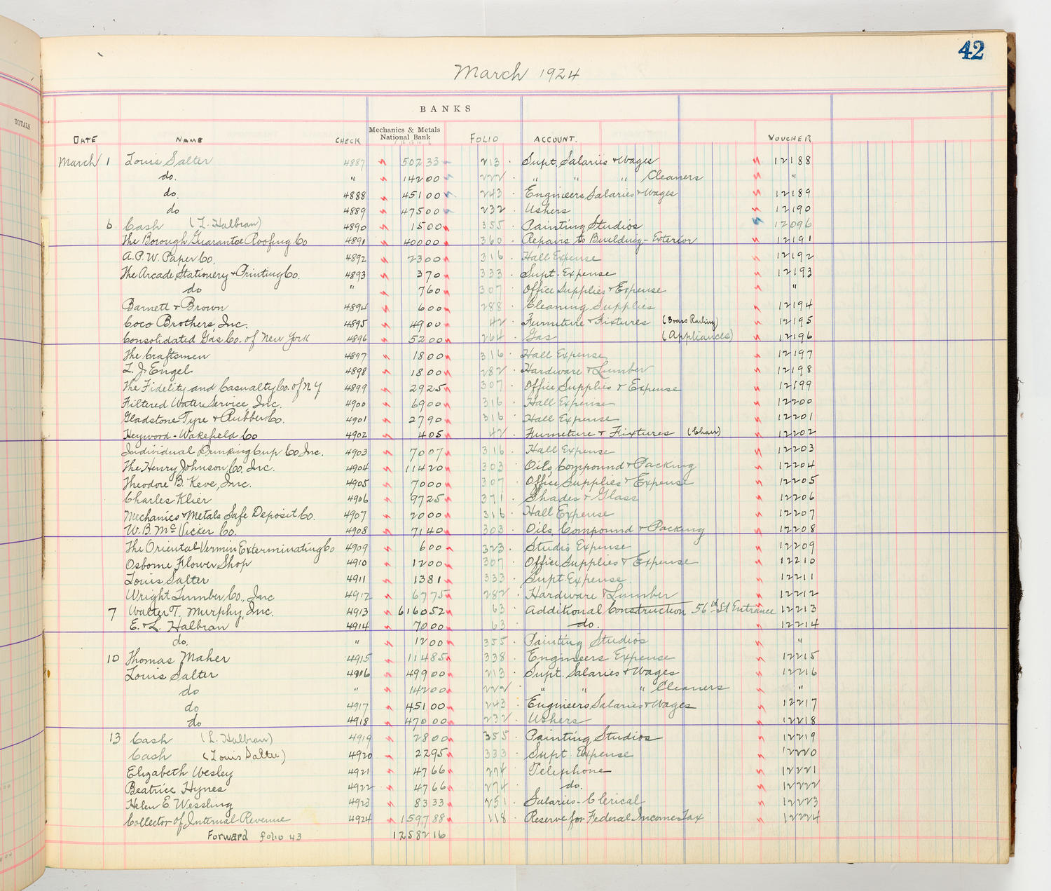 Music Hall Accounting Ledger Cash Book, volume 8, page 42b