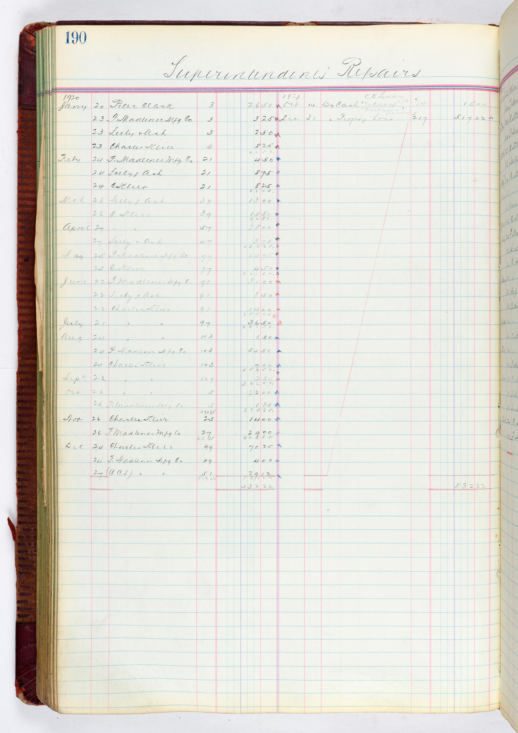 Music Hall Accounting Ledger, volume 4, page 190