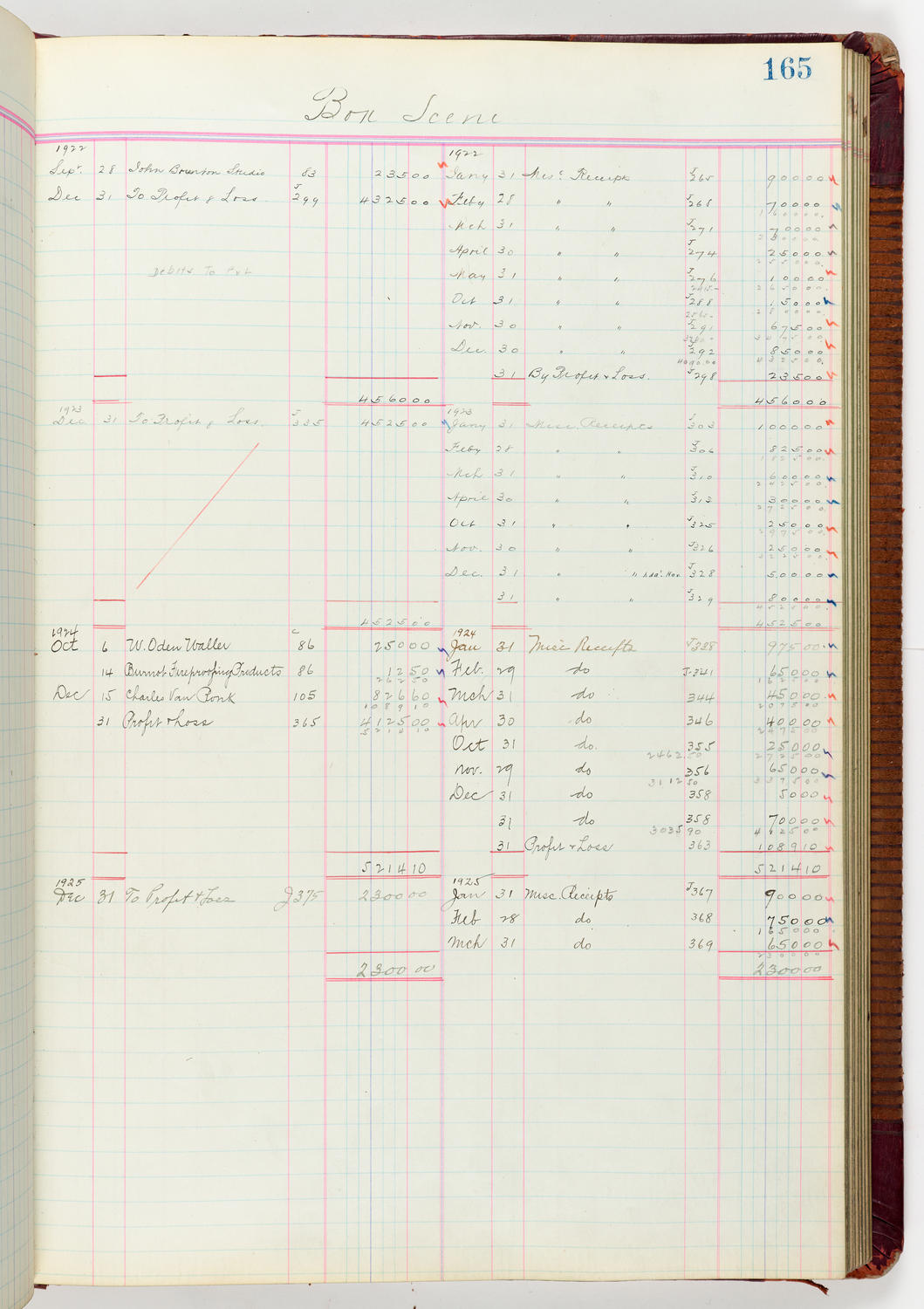 Music Hall Accounting Ledger Journal, volume 6, page 165