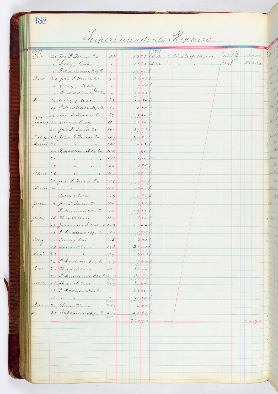 Music Hall Accounting Ledger, volume 4, page 188