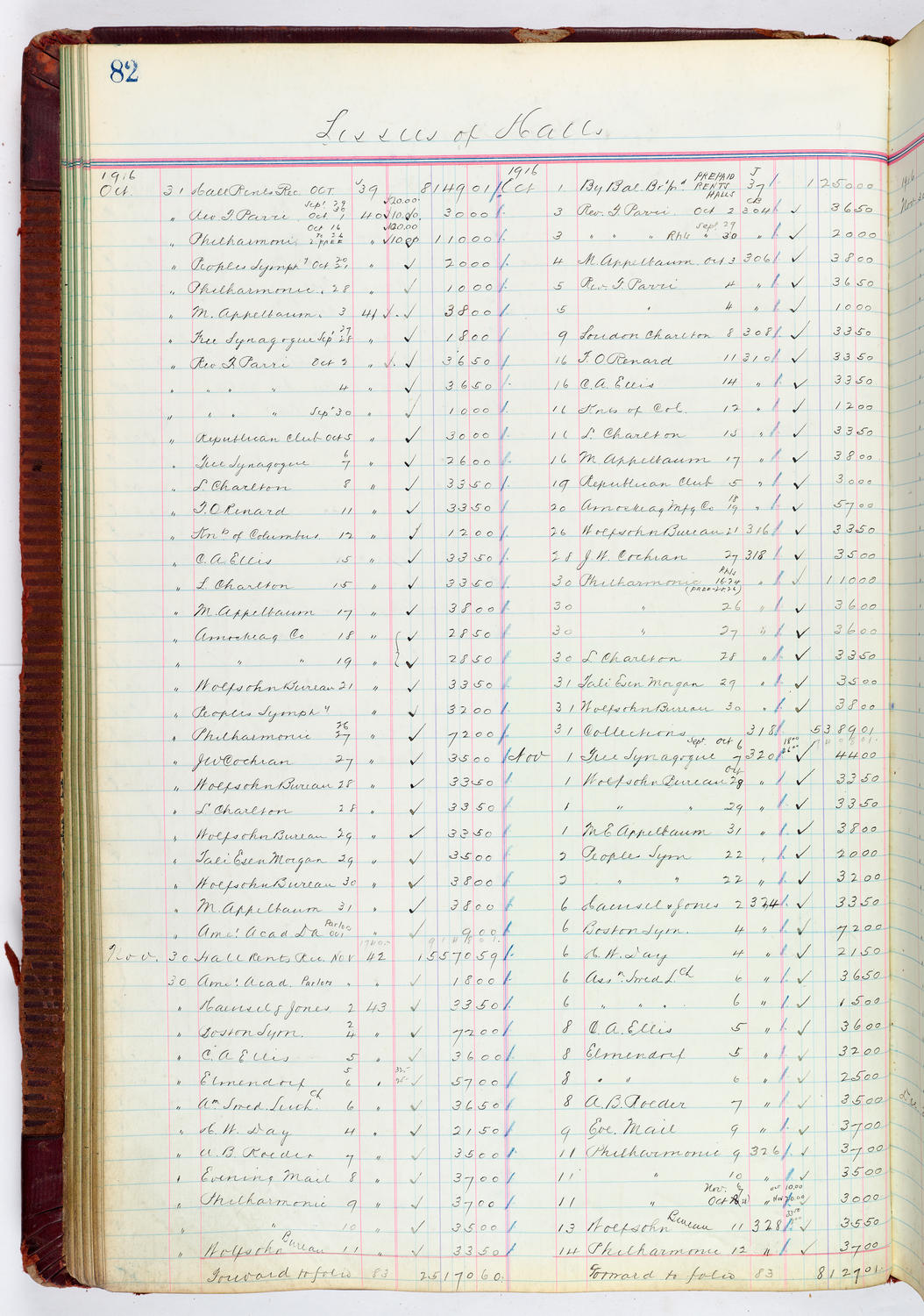 Music Hall Accounting Ledger, volume 4, page 82