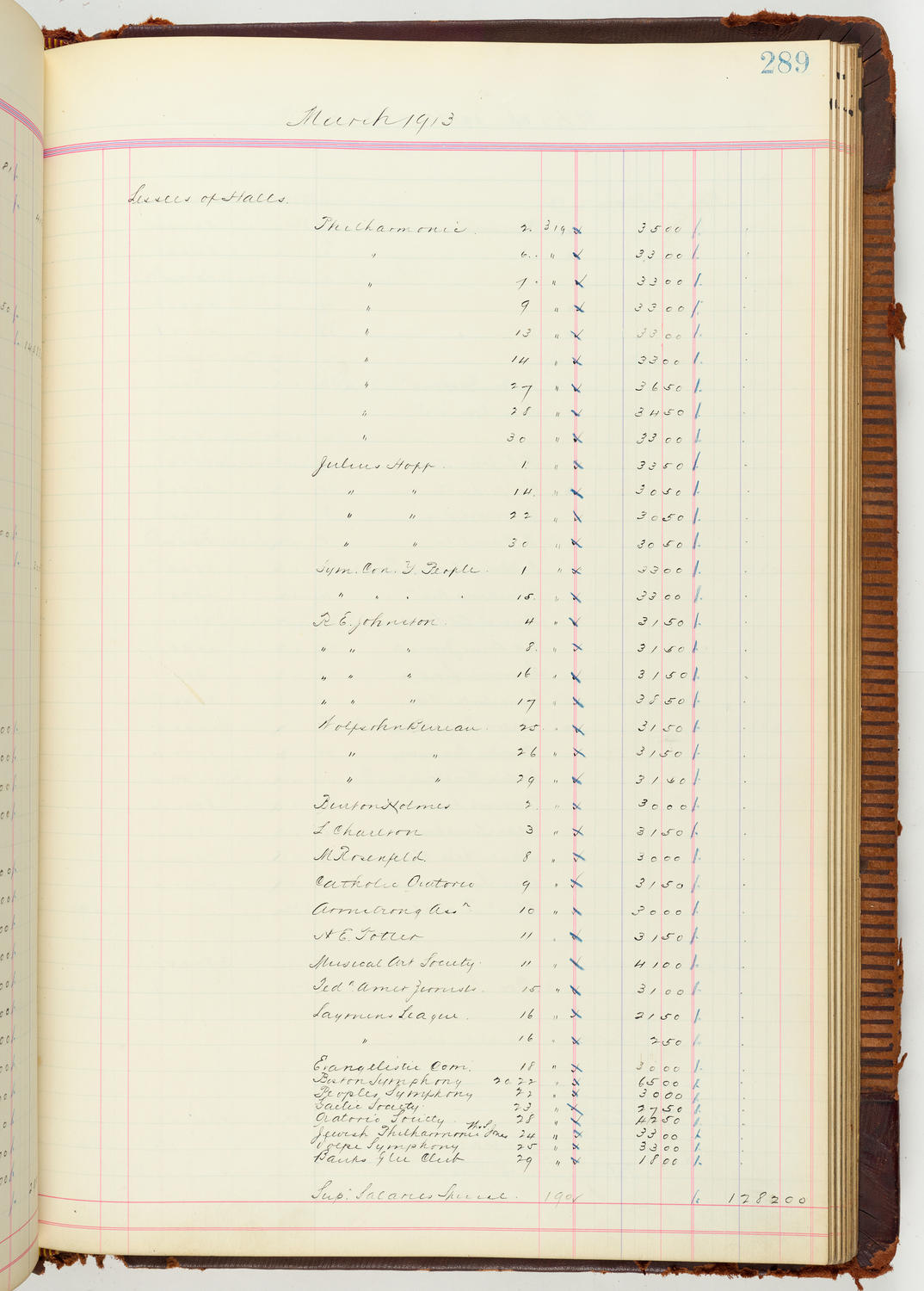 Music Hall Accounting Ledger Journal, volume 7, page 289
