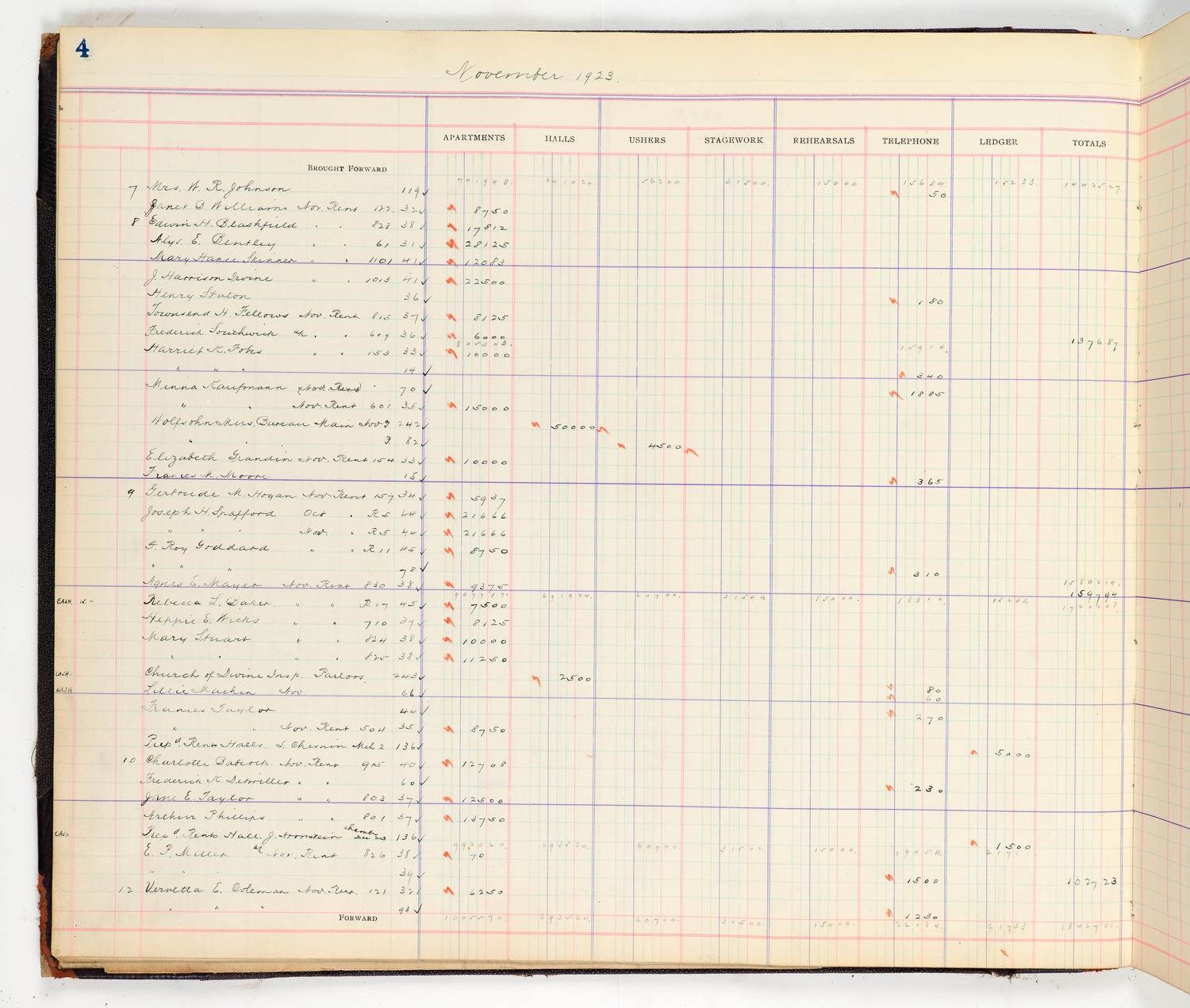 Music Hall Accounting Ledger Cash Book, volume 8, page 4a