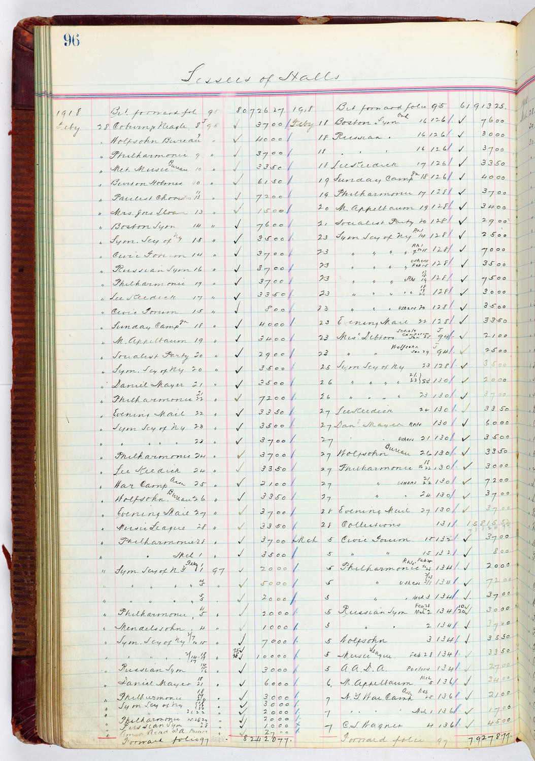 Music Hall Accounting Ledger, volume 4, page 96