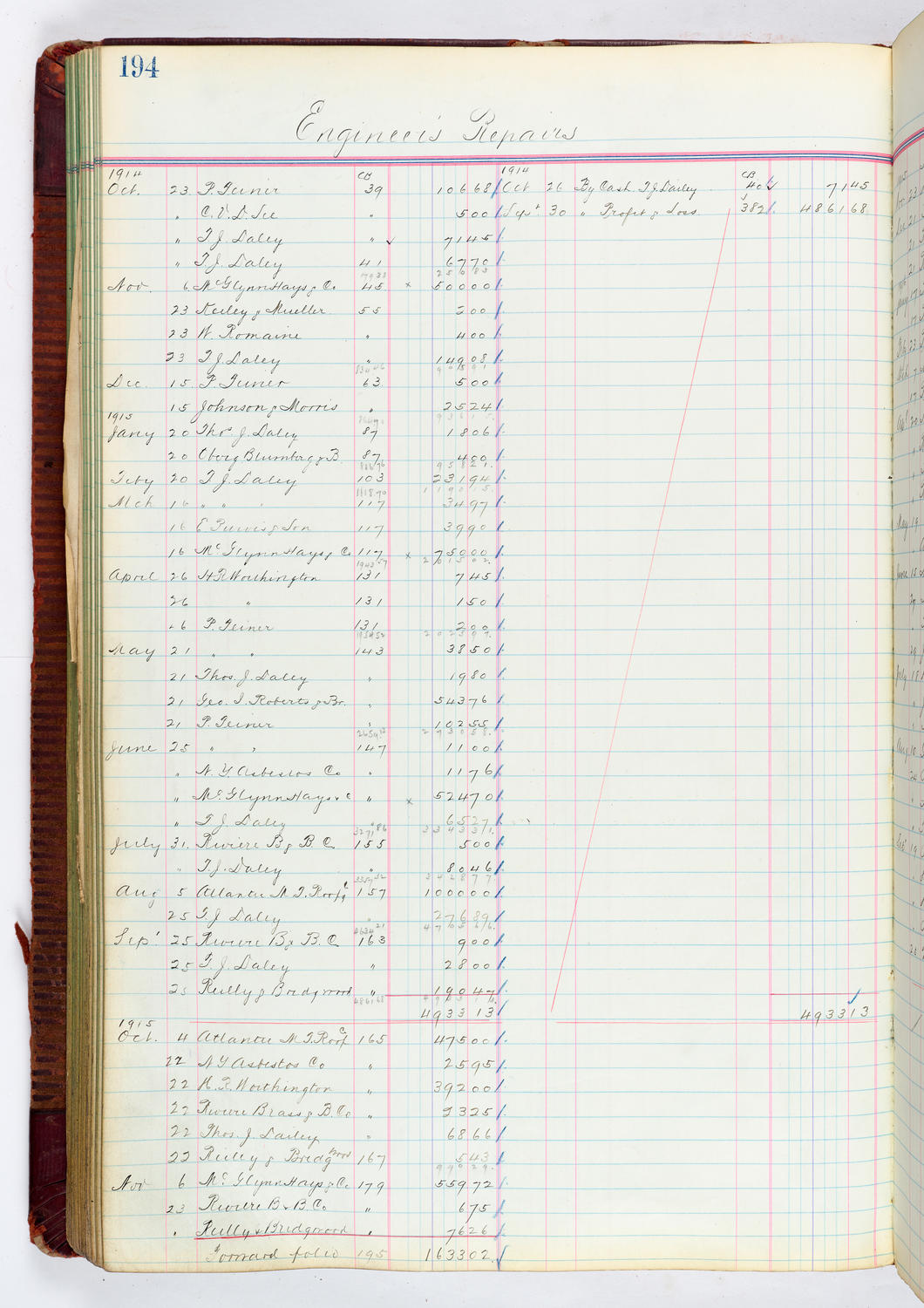 Music Hall Accounting Ledger, volume 4, page 194