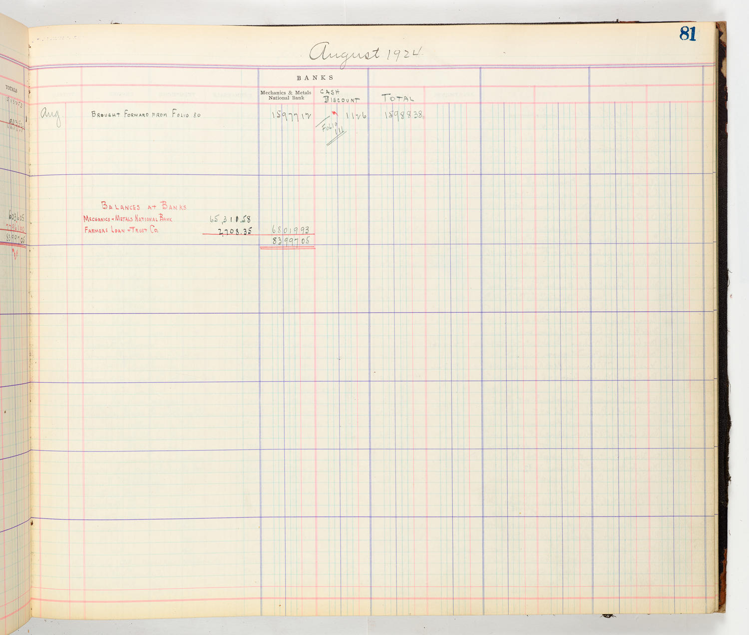 Music Hall Accounting Ledger Cash Book, volume 8, page 81b