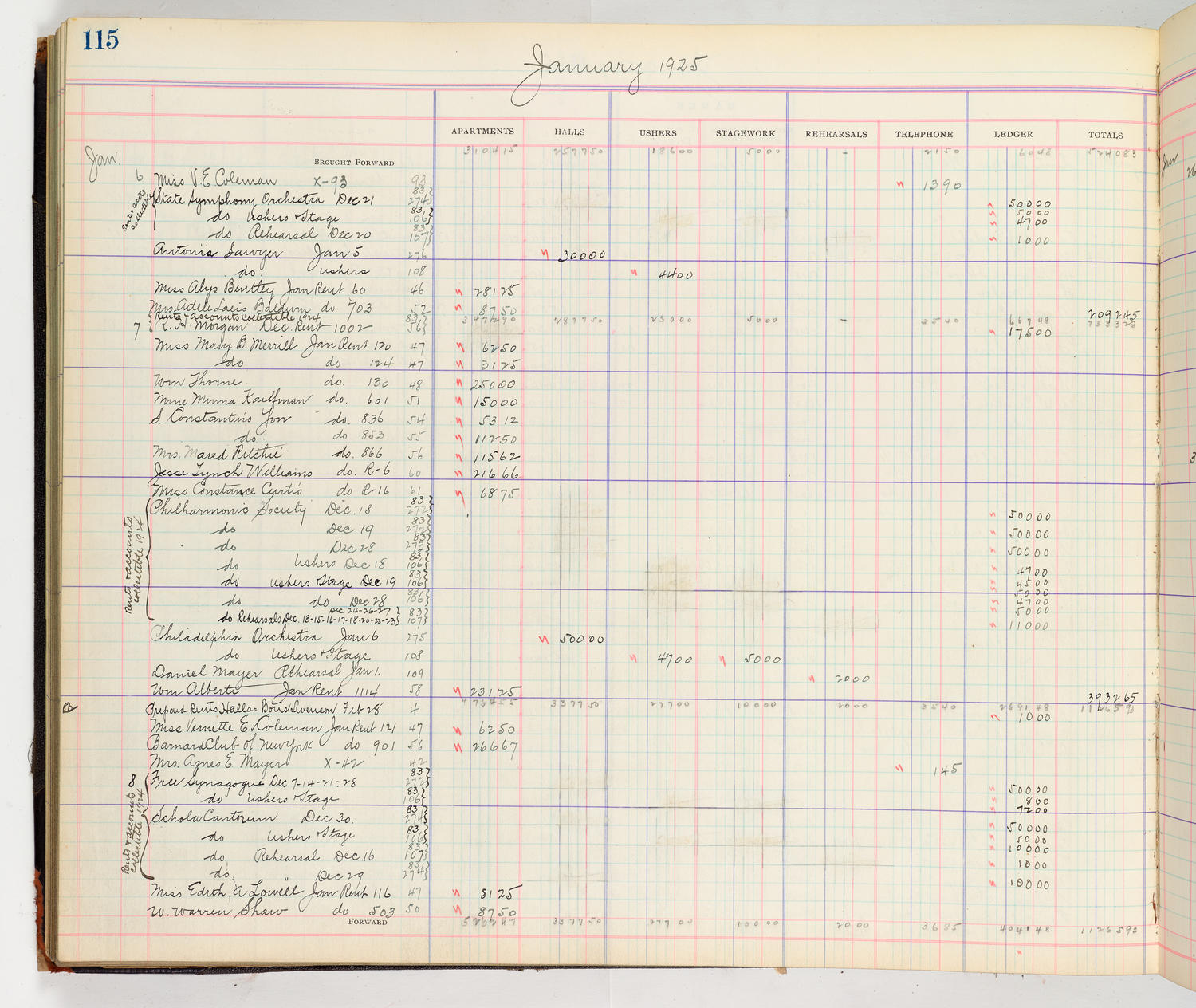 Music Hall Accounting Ledger Cash Book, volume 8, page 115a