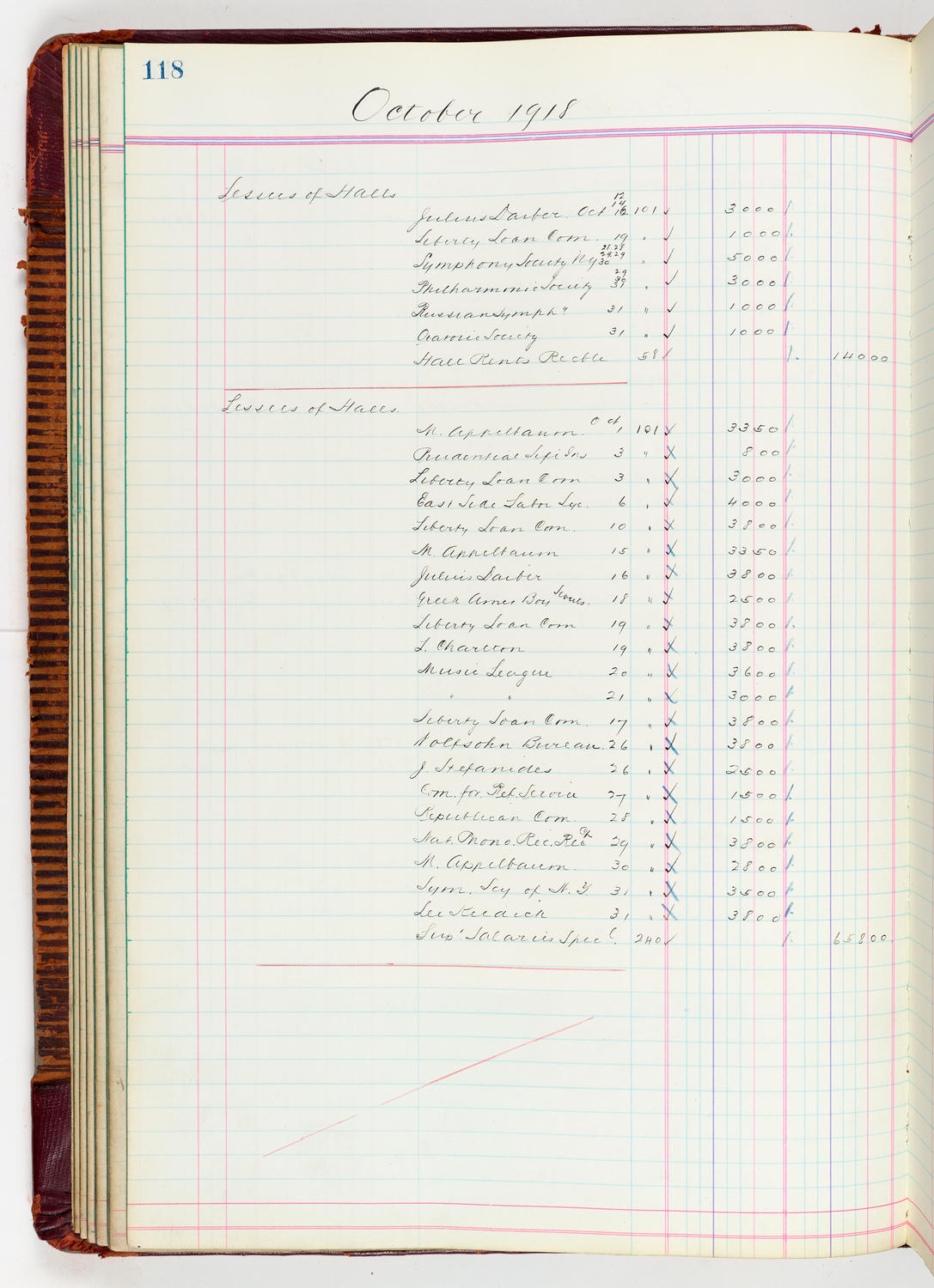 Music Hall Accounting Ledger, volume 5, page 118