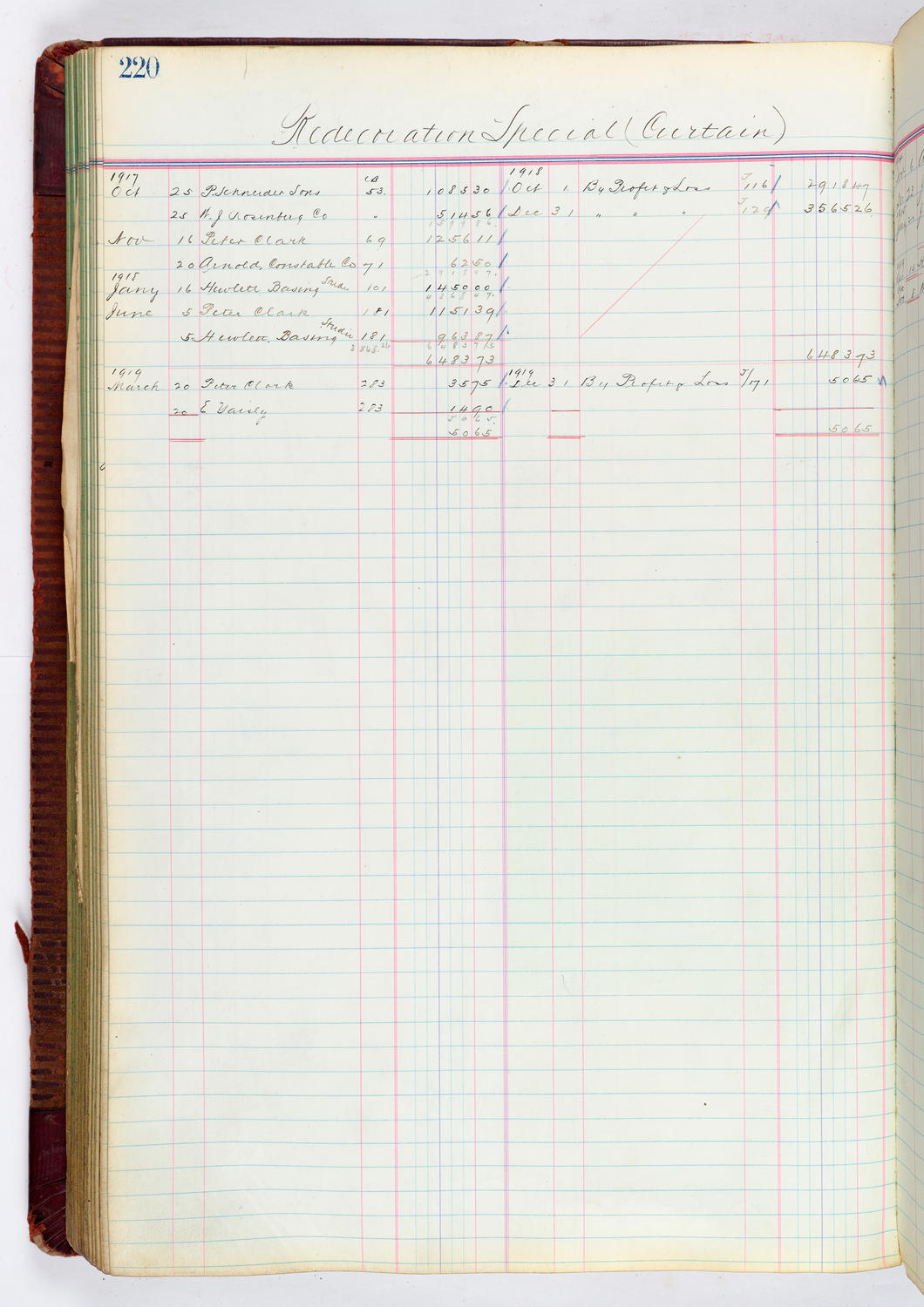 Music Hall Accounting Ledger, volume 4, page 220