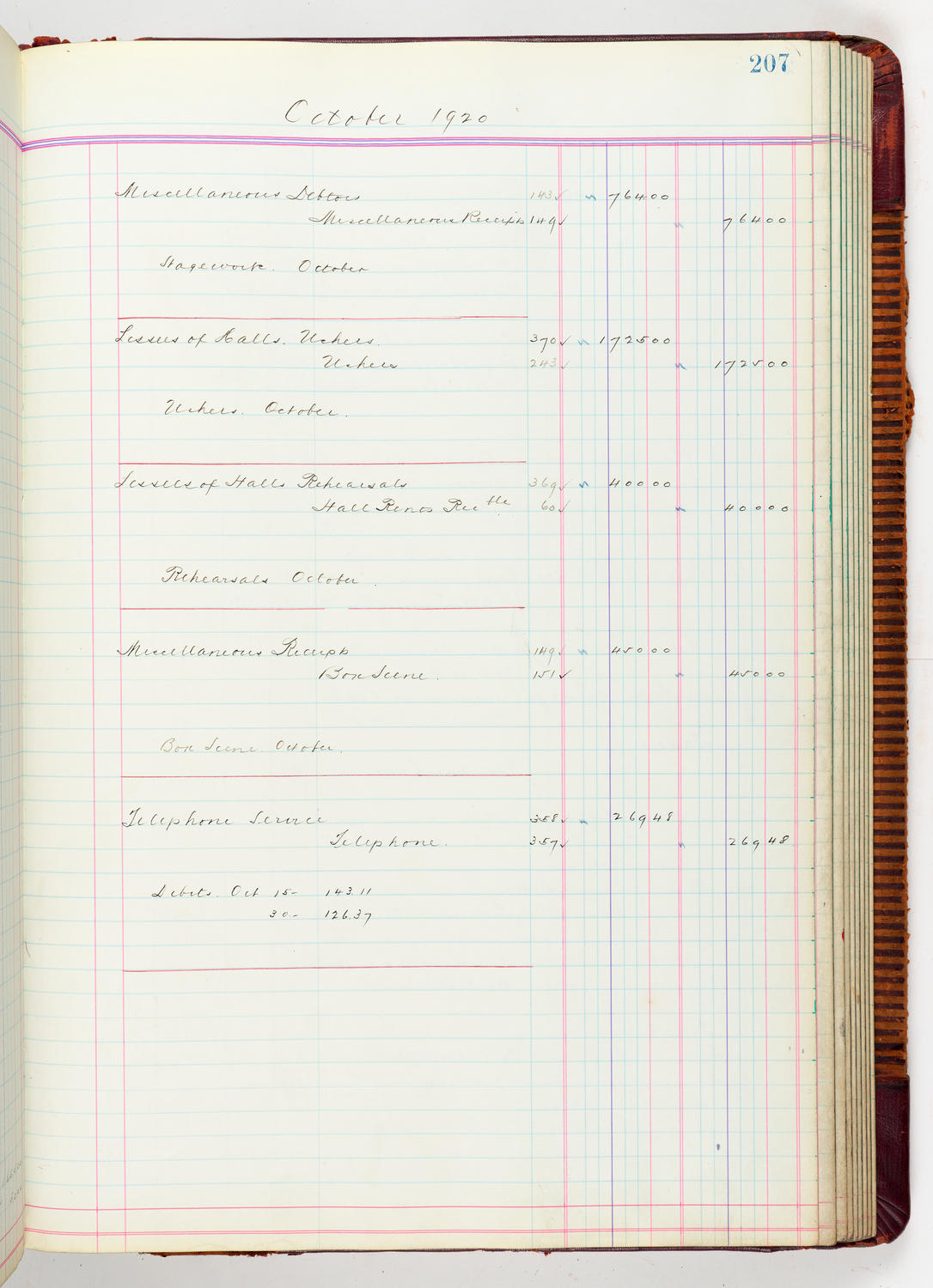Music Hall Accounting Ledger, volume 5, page 207