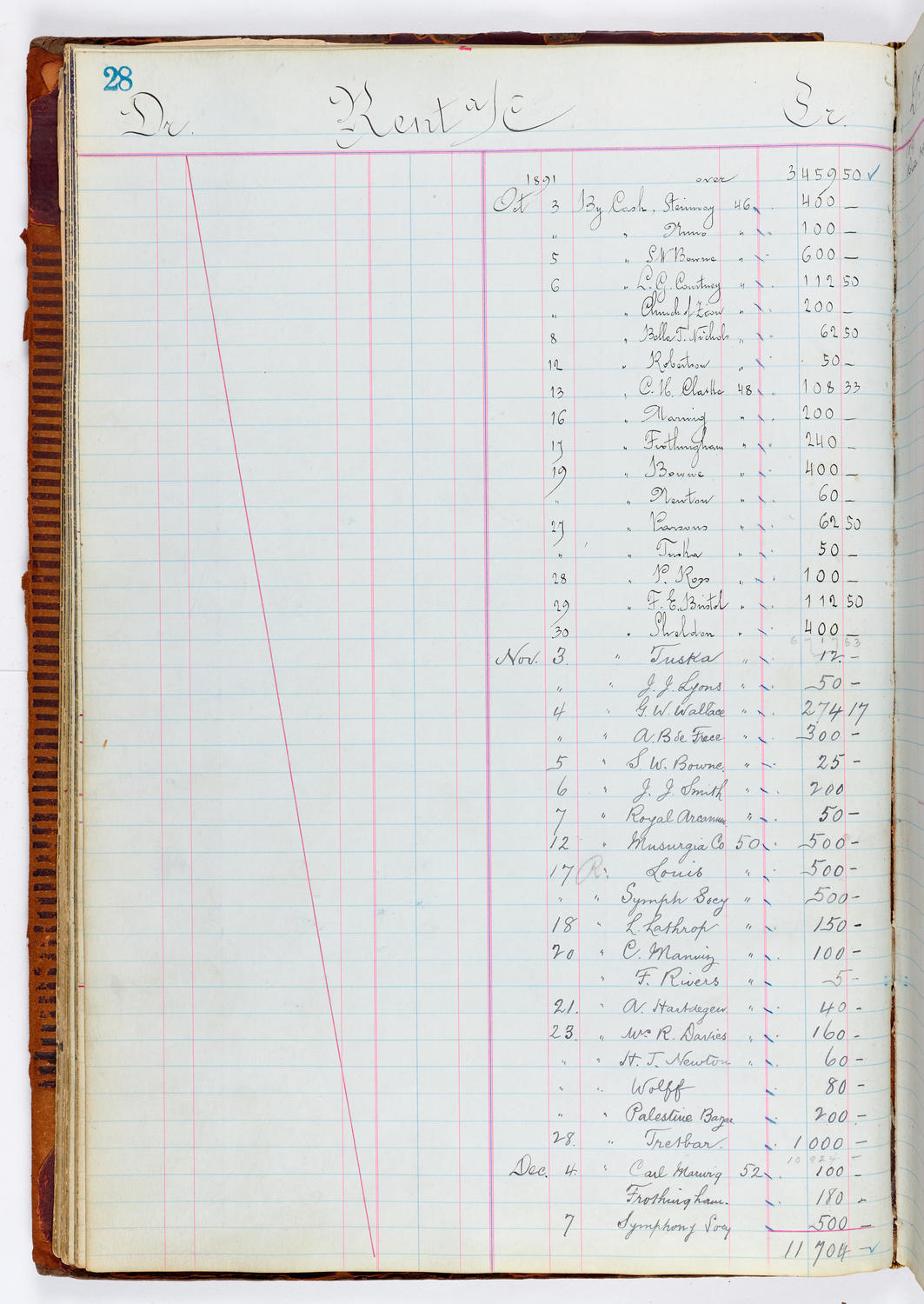 Music Hall Accounting Ledger, volume 1, page 28