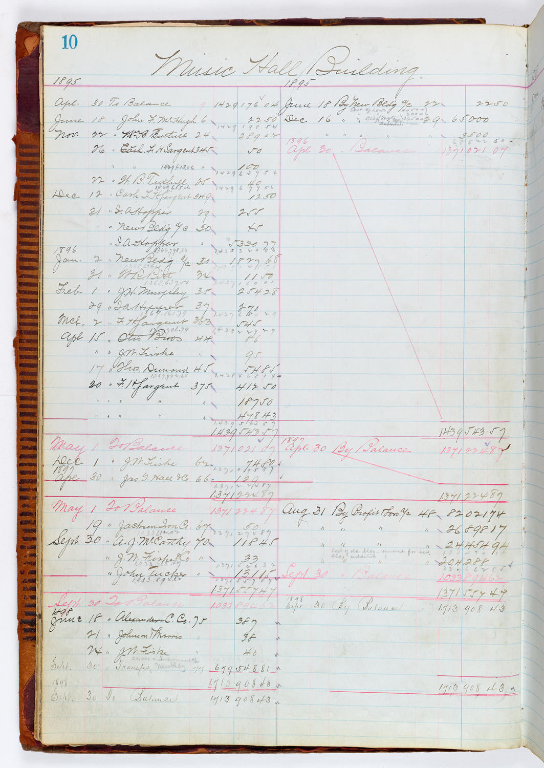 Music Hall Accounting Ledger, volume 1, page 10