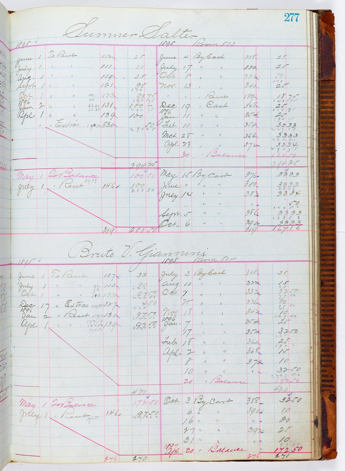 Music Hall Accounting Ledger, volume 1, page 277