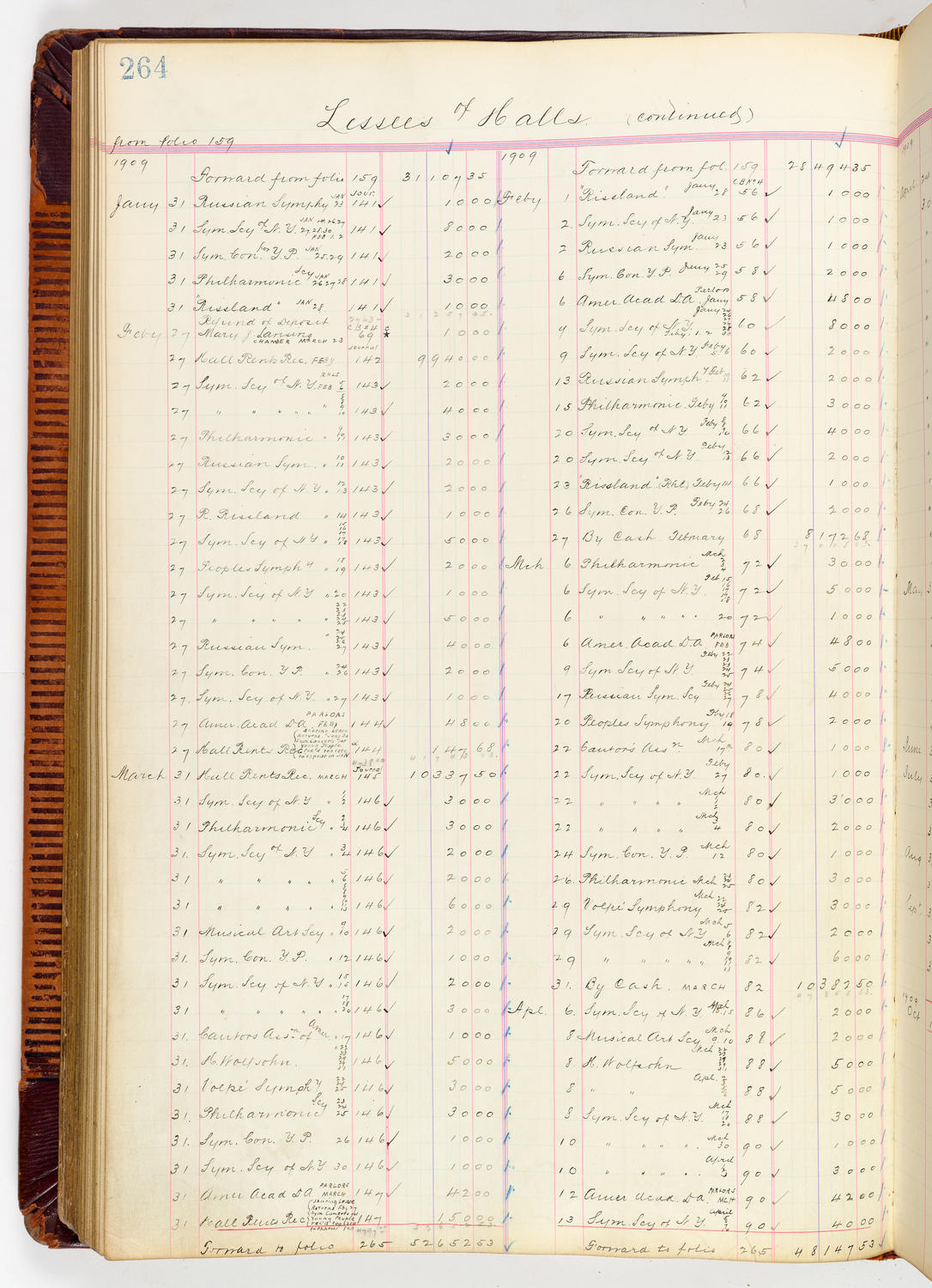 Music Hall Accounting Ledger, volume 3, page 264