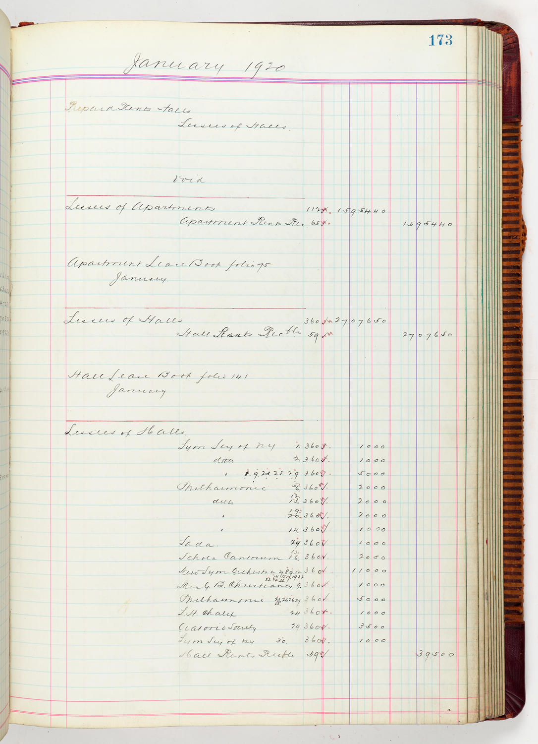 Music Hall Accounting Ledger, volume 5, page 173