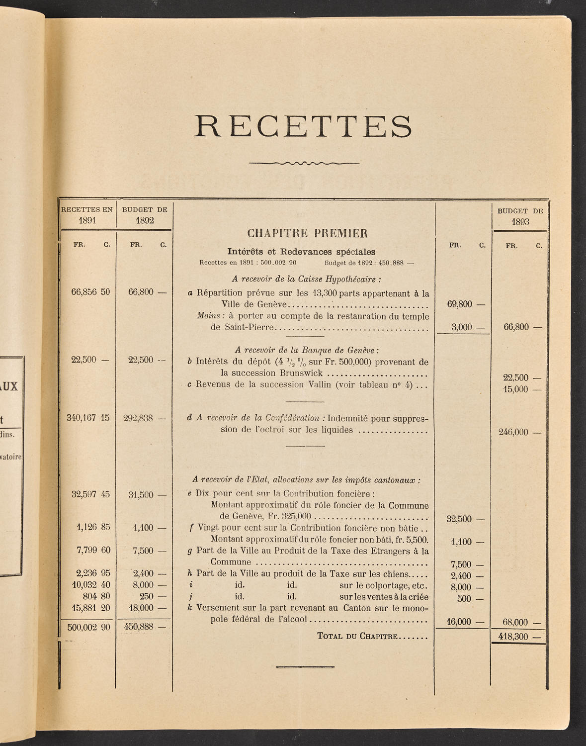 Budget de la Ville de Genève - Exercise de 1893, page 7 of 32