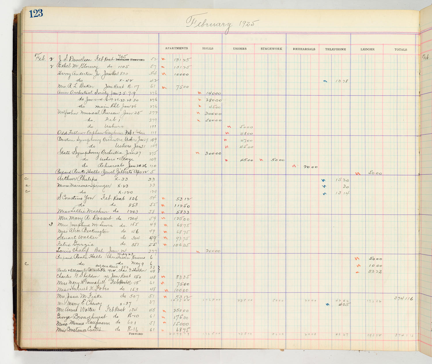 Music Hall Accounting Ledger Cash Book, volume 8, page 123a