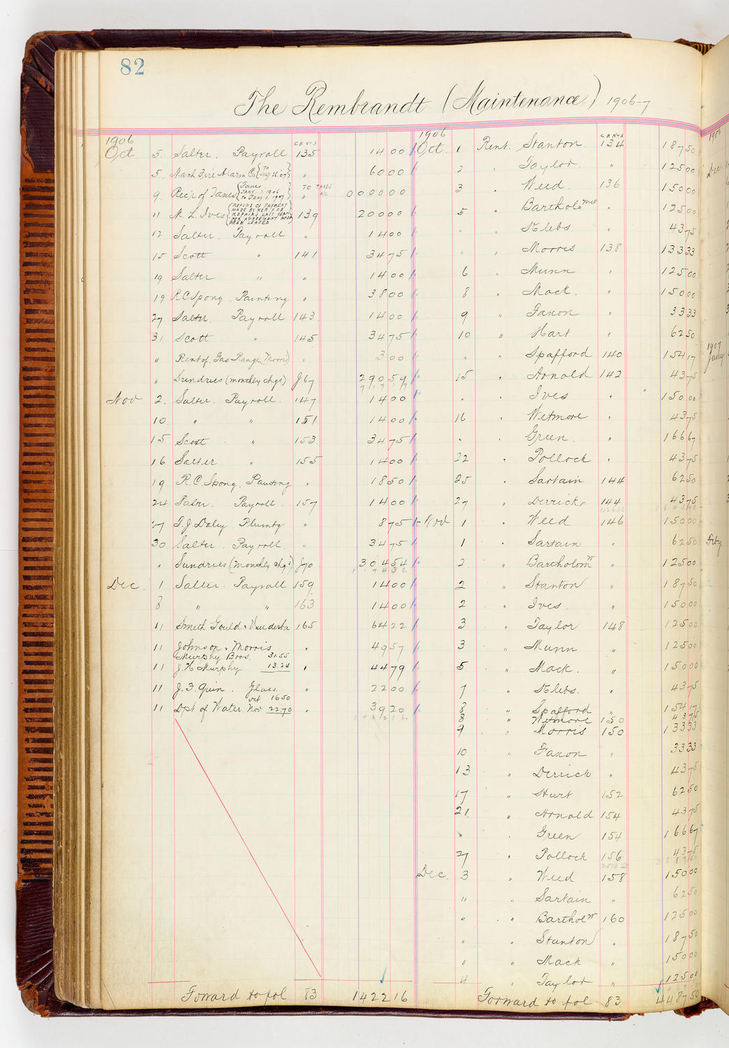 Music Hall Accounting Ledger, volume 3, page 82