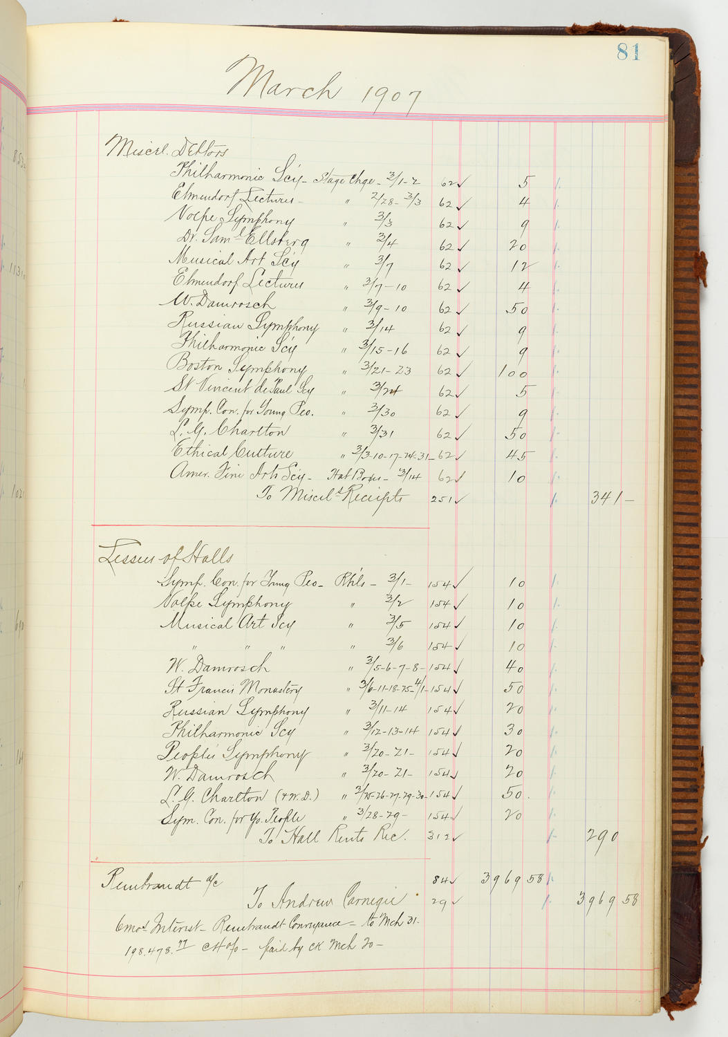 Music Hall Accounting Ledger Journal, volume 7, page 81