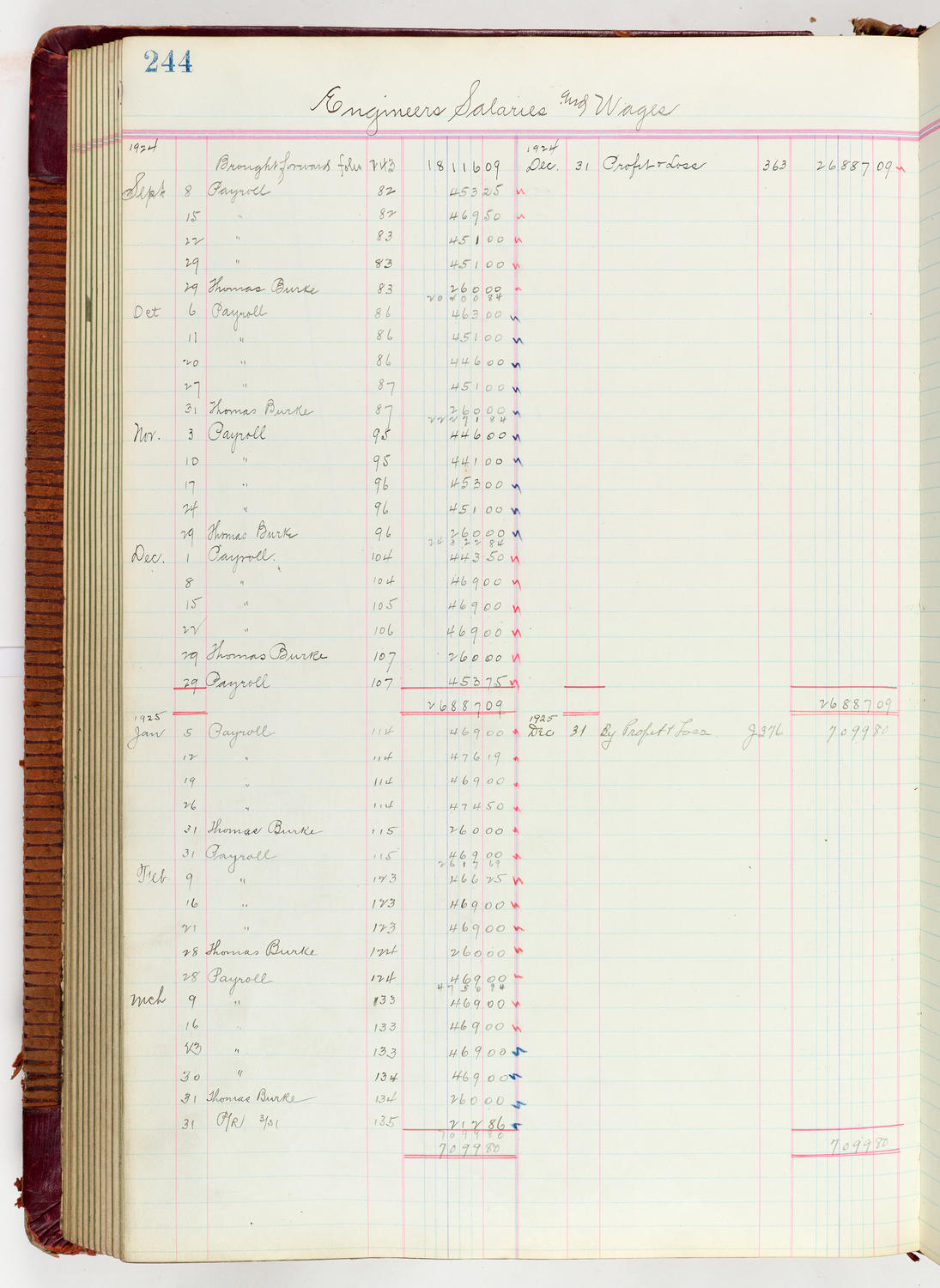 Music Hall Accounting Ledger Journal, volume 6, page 244